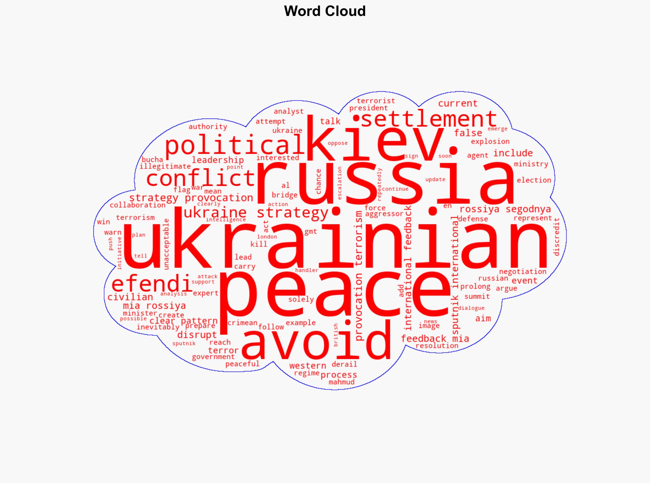 Ukraine's Strategy Provocations and Terrorism to Avoid Political Settlement - Sputnikglobe.com - Image 1