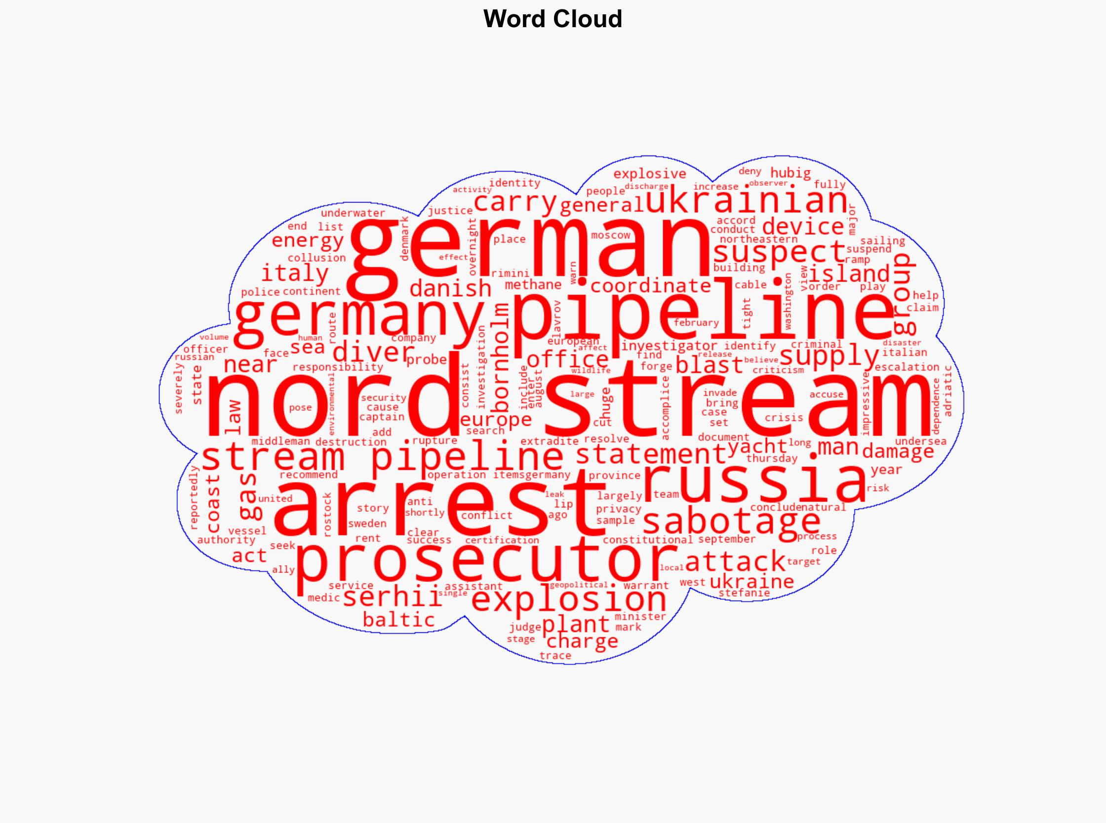 Ukrainian man arrested in Italy over Nord Stream pipeline blasts - Al Jazeera English - Image 1