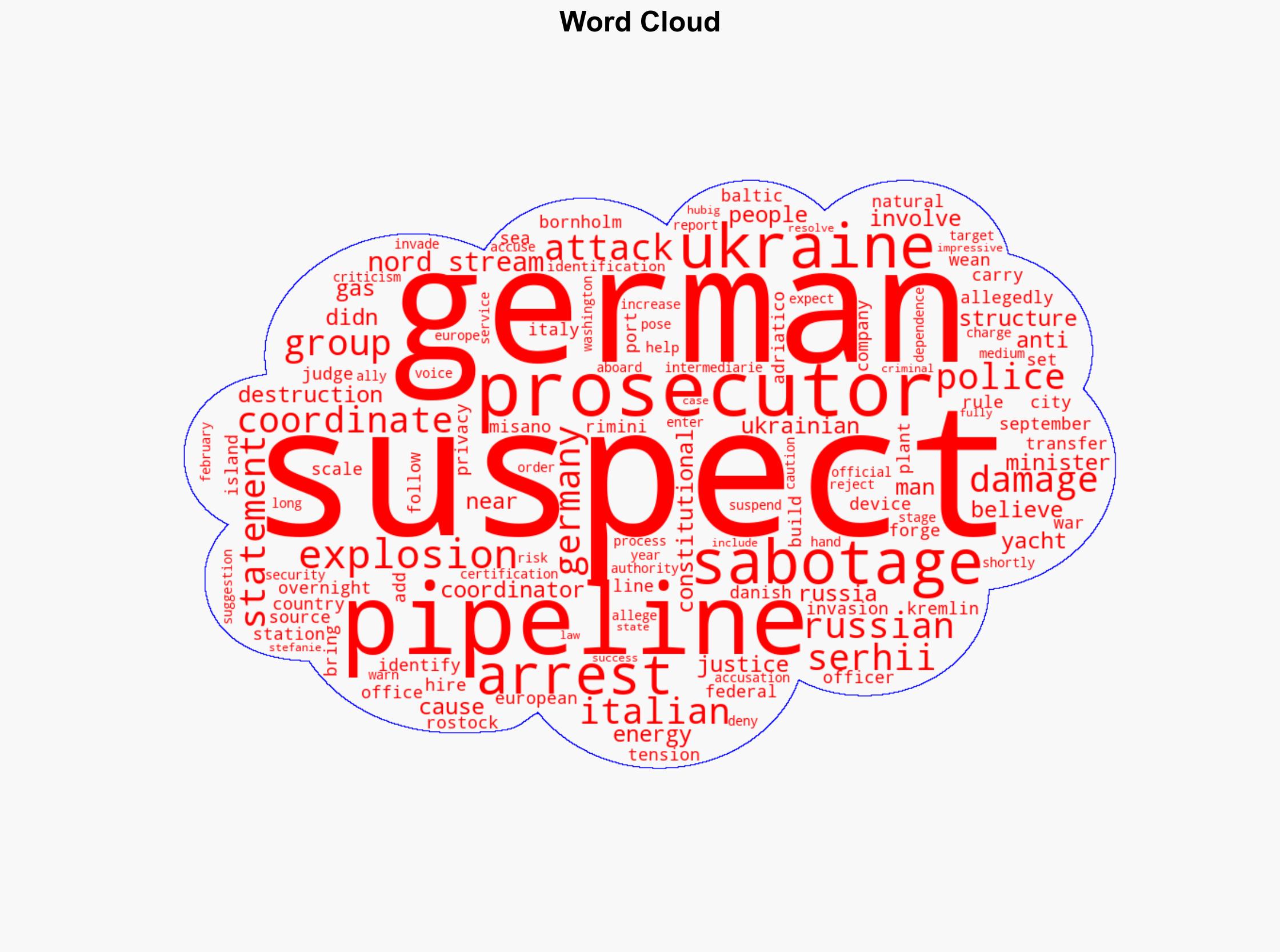 Ukrainian man arrested over Nord Stream pipeline 'sabotage' attacks - ABC News (AU) - Image 1