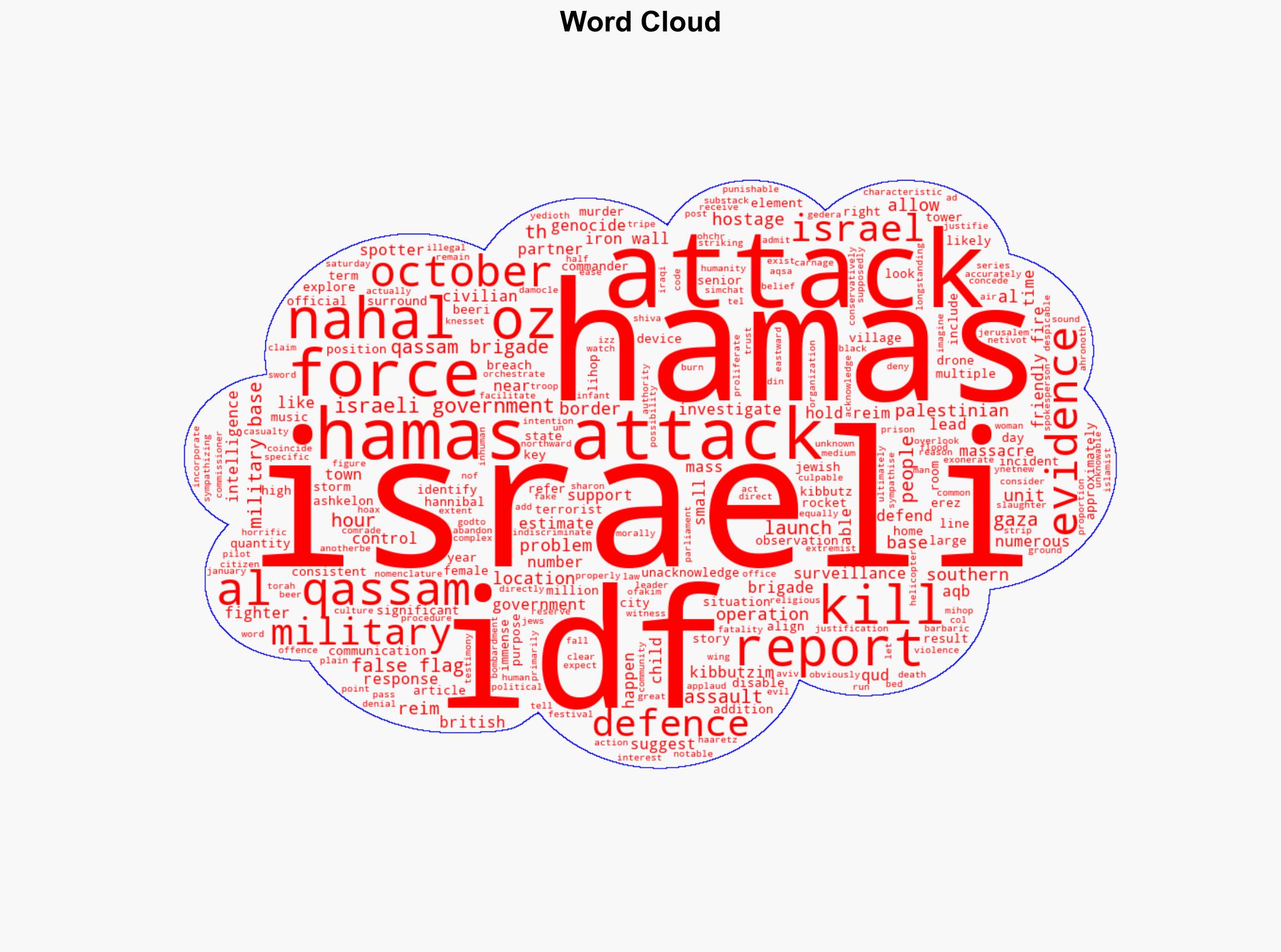 Unacknowledged False Flags The October 7th Hamas Attack Part 1 - Activistpost.com - Image 1