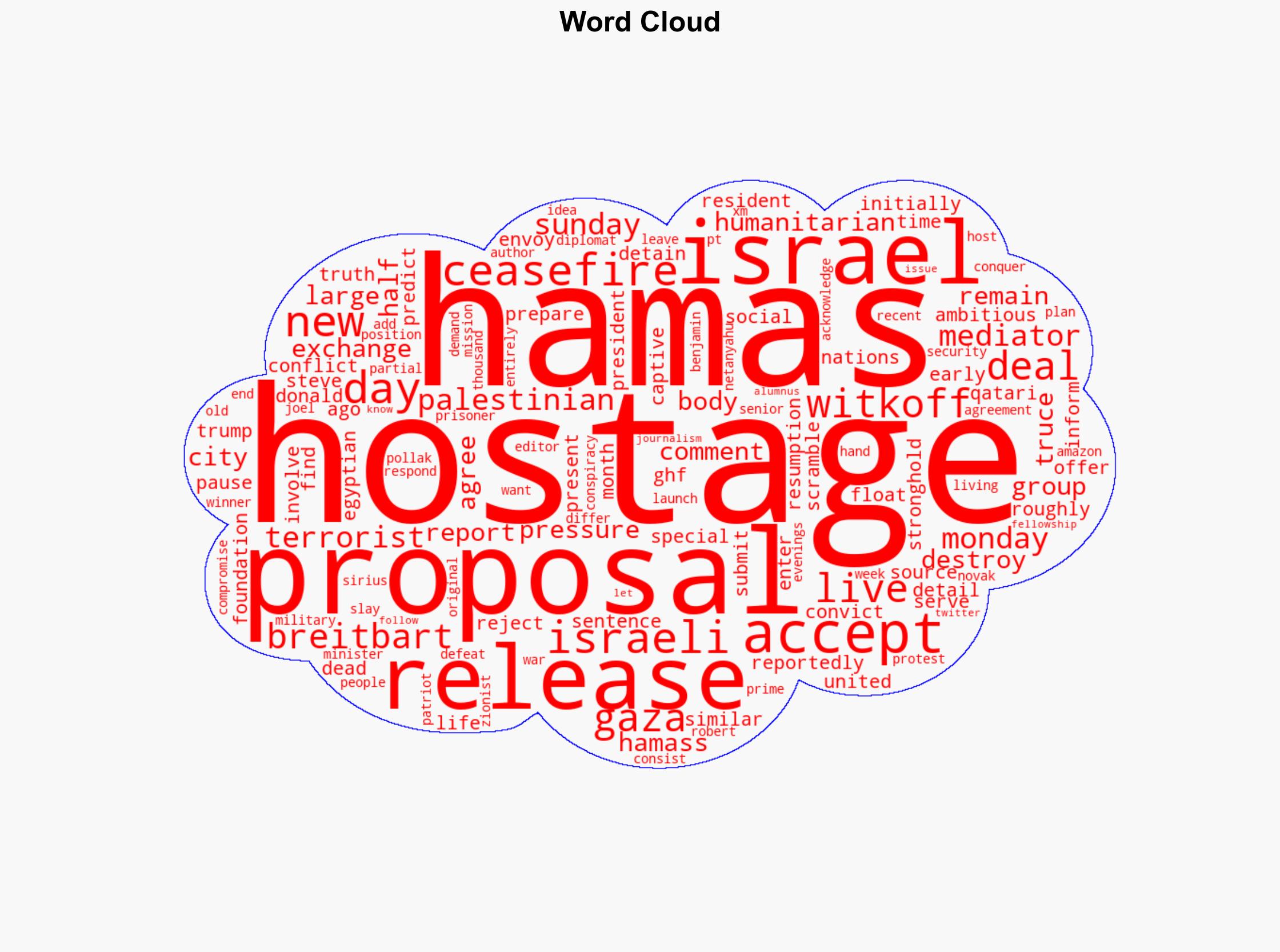 Under Military Pressure Hamas Offers to Accept Old Witkoff Proposal - Breitbart News - Image 1