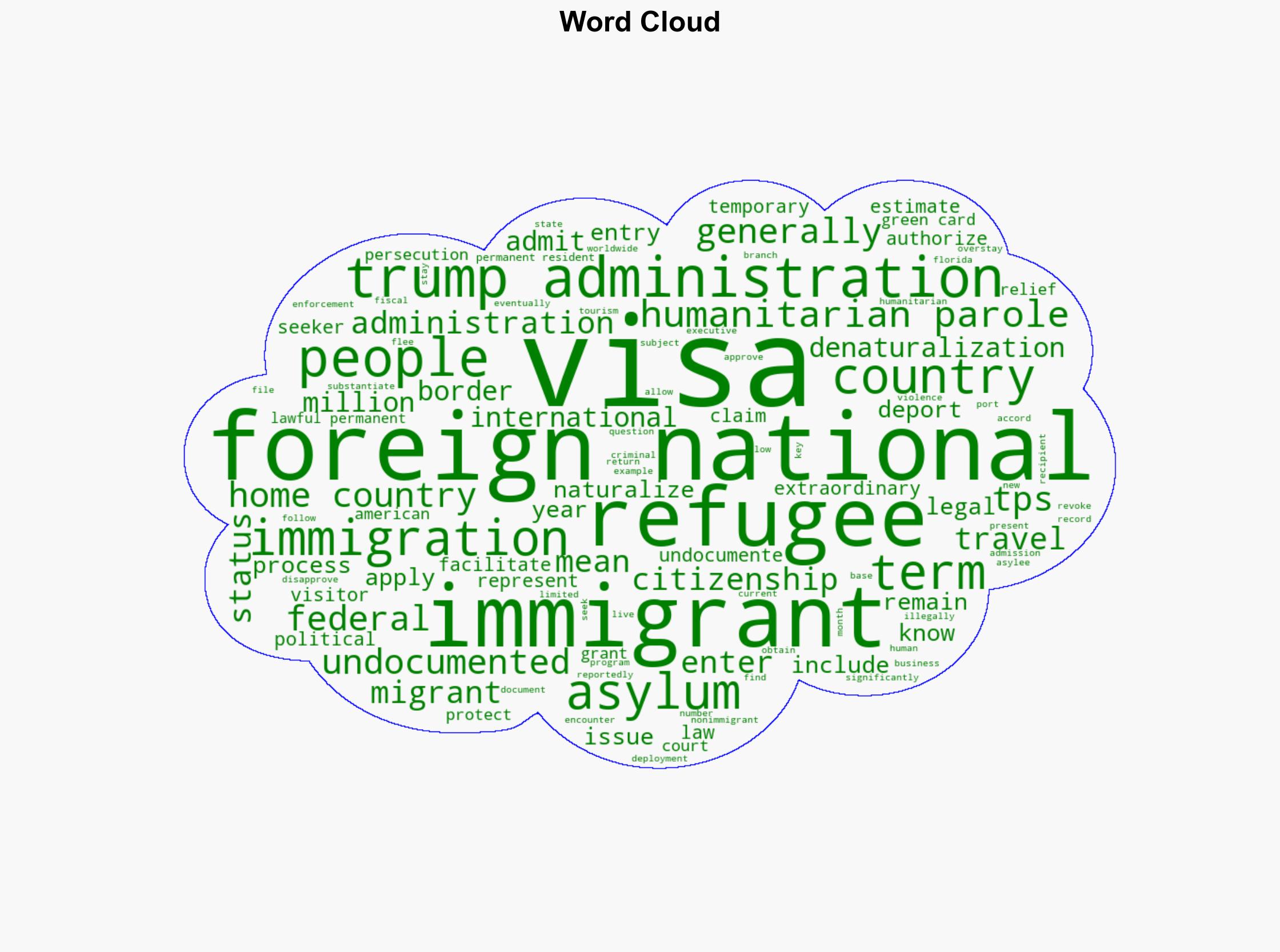 Understanding key terms swirling around Alligator Alcatraz and immigration enforcement in the US - The Conversation Africa - Image 1