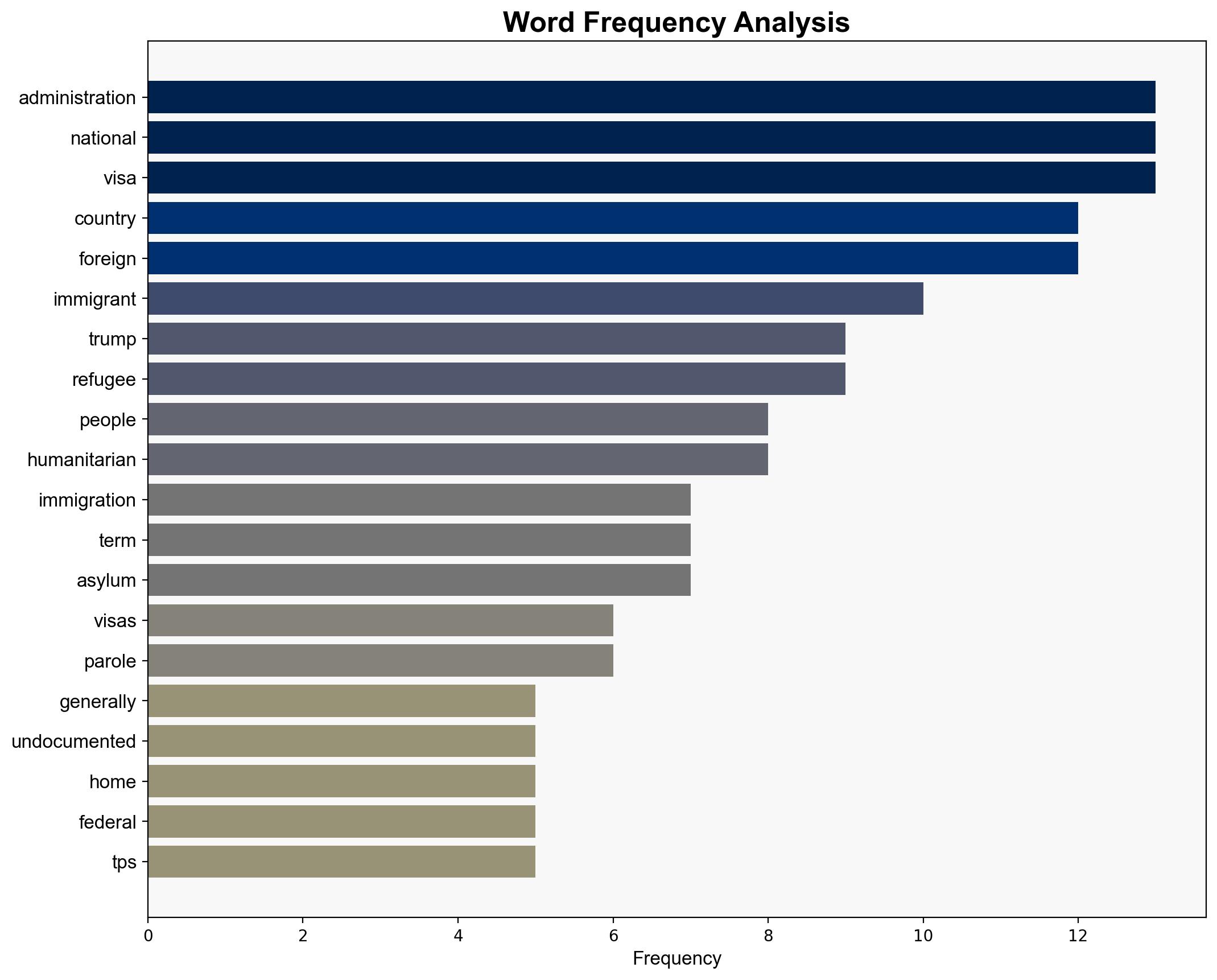 Understanding key terms swirling around Alligator Alcatraz and immigration enforcement in the US - The Conversation Africa - Image 3