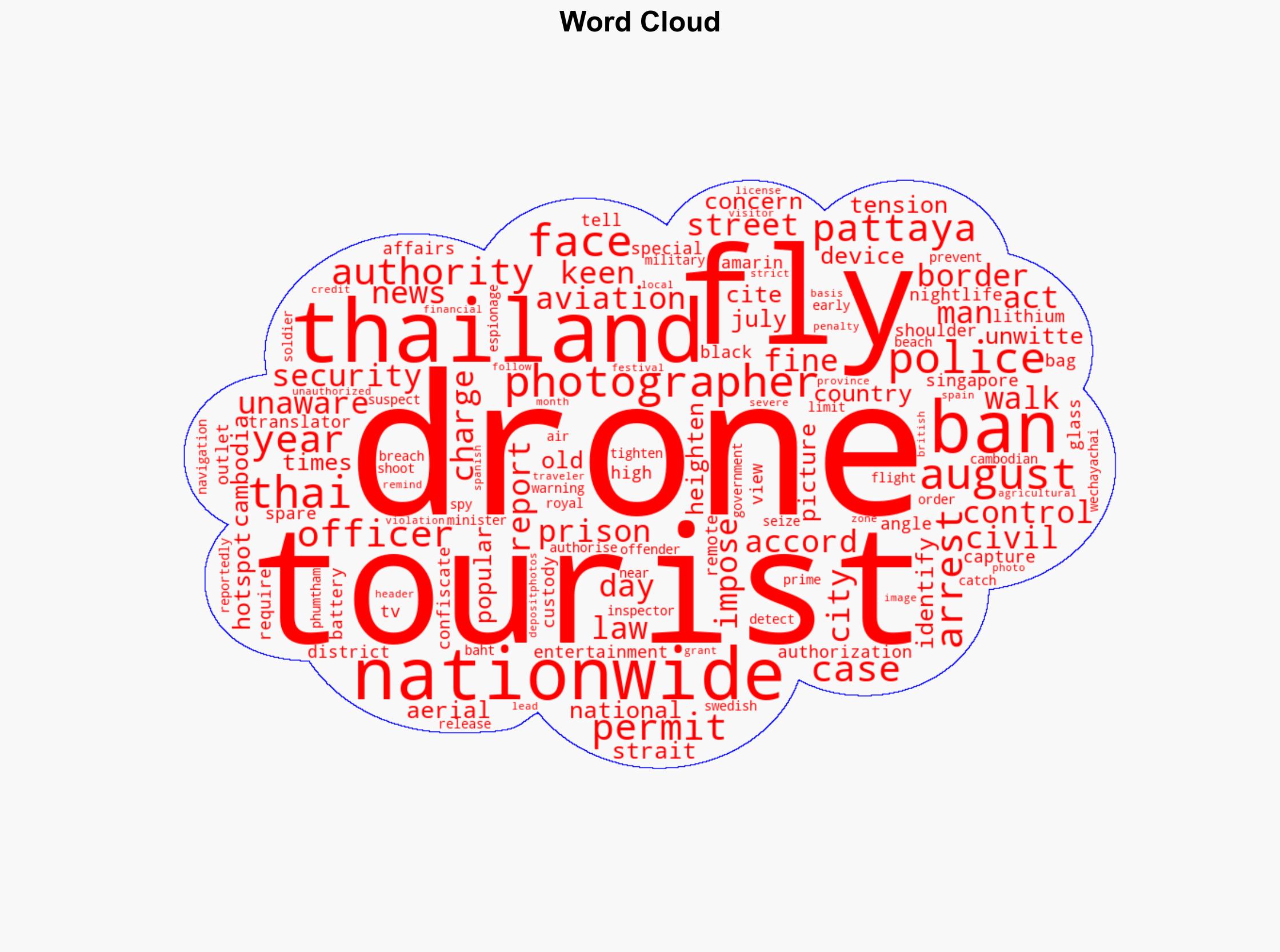 Unwitting Tourist Arrested in Thailand for Flying Drone After Nationwide Ban - PetaPixel - Image 1