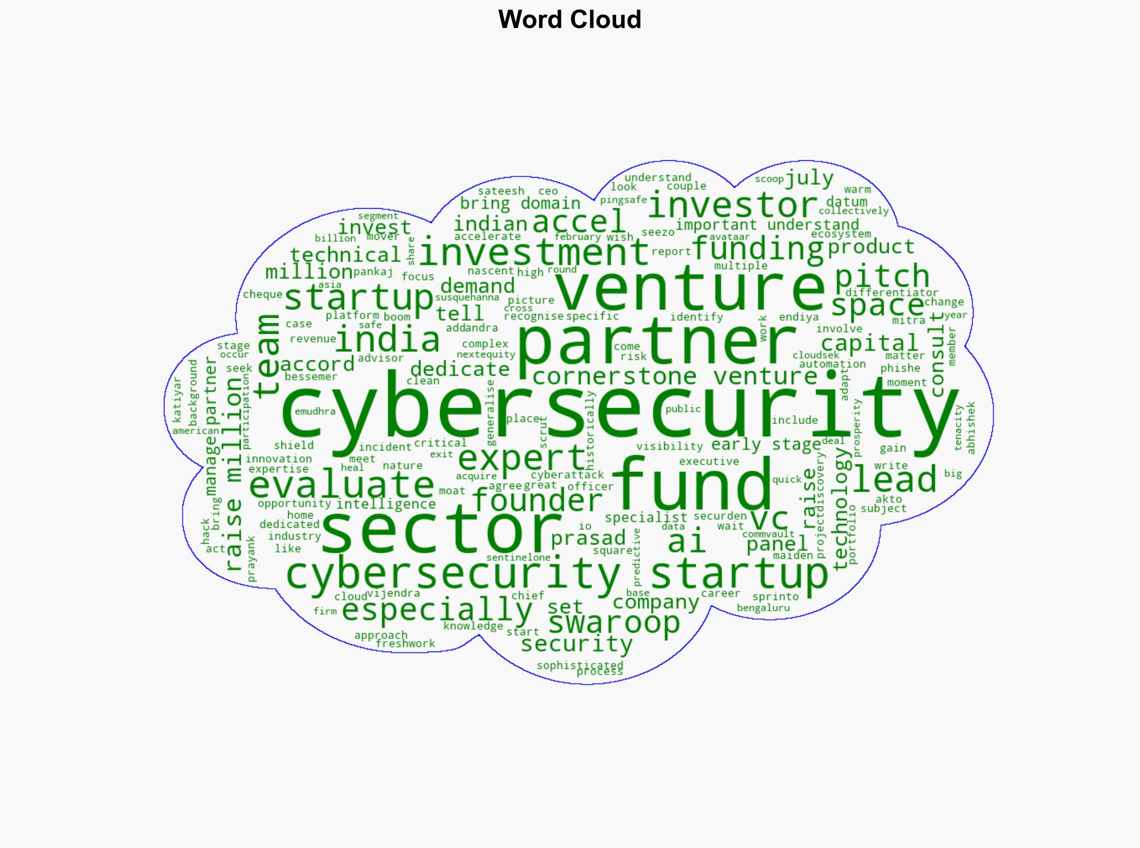 VC funds lock in specialists to vet cybersafety bets - The Times of India - Image 1