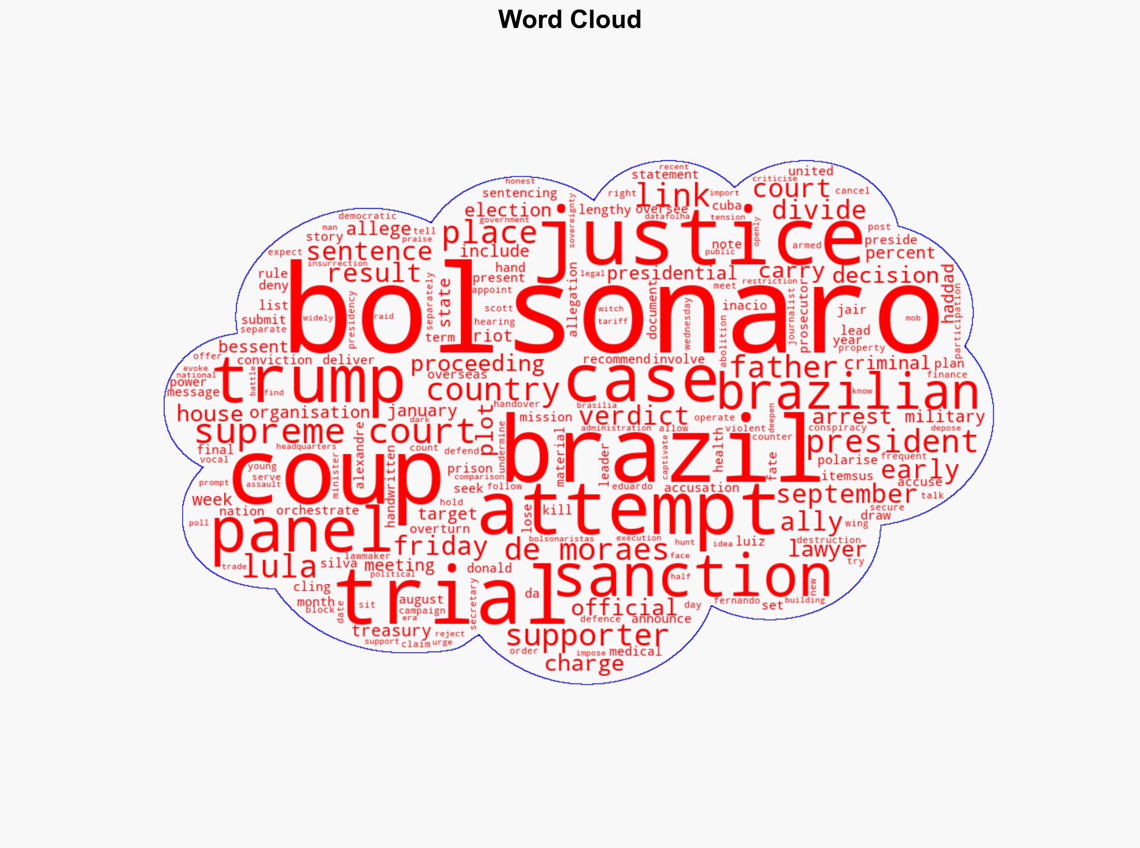 Verdict sentencing in coup trial for Brazils Bolsonaro set for September - Al Jazeera English - Image 1