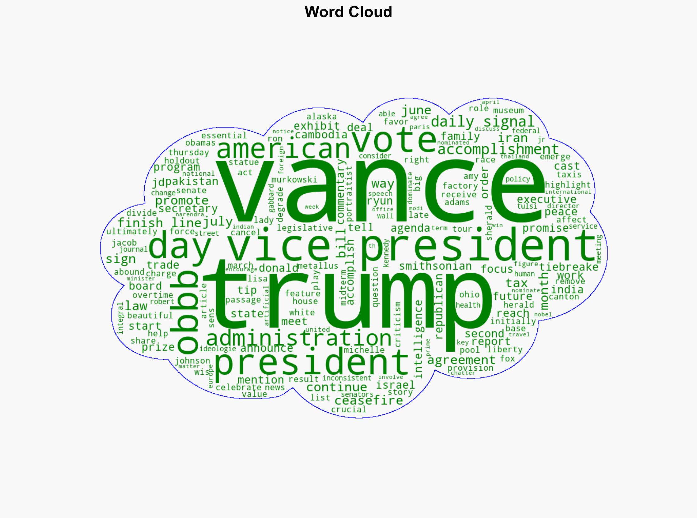 Vice President JD Vance Has Enjoyed a Historic First 200 Days - Daily Signal - Image 1