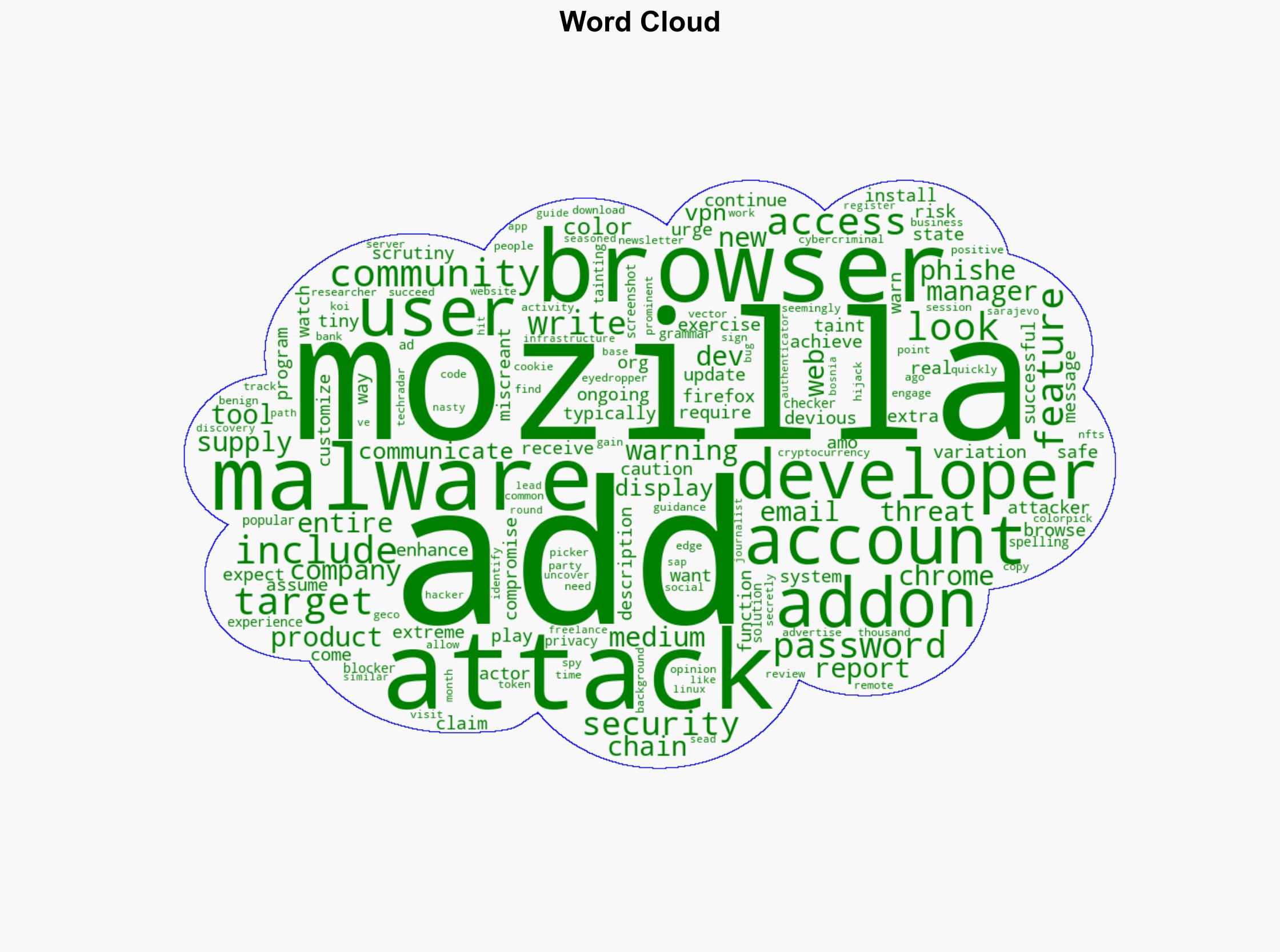 Watch out - those Firefox add-ons could be a real threat to your entire system Mozilla warns - TechRadar - Image 1