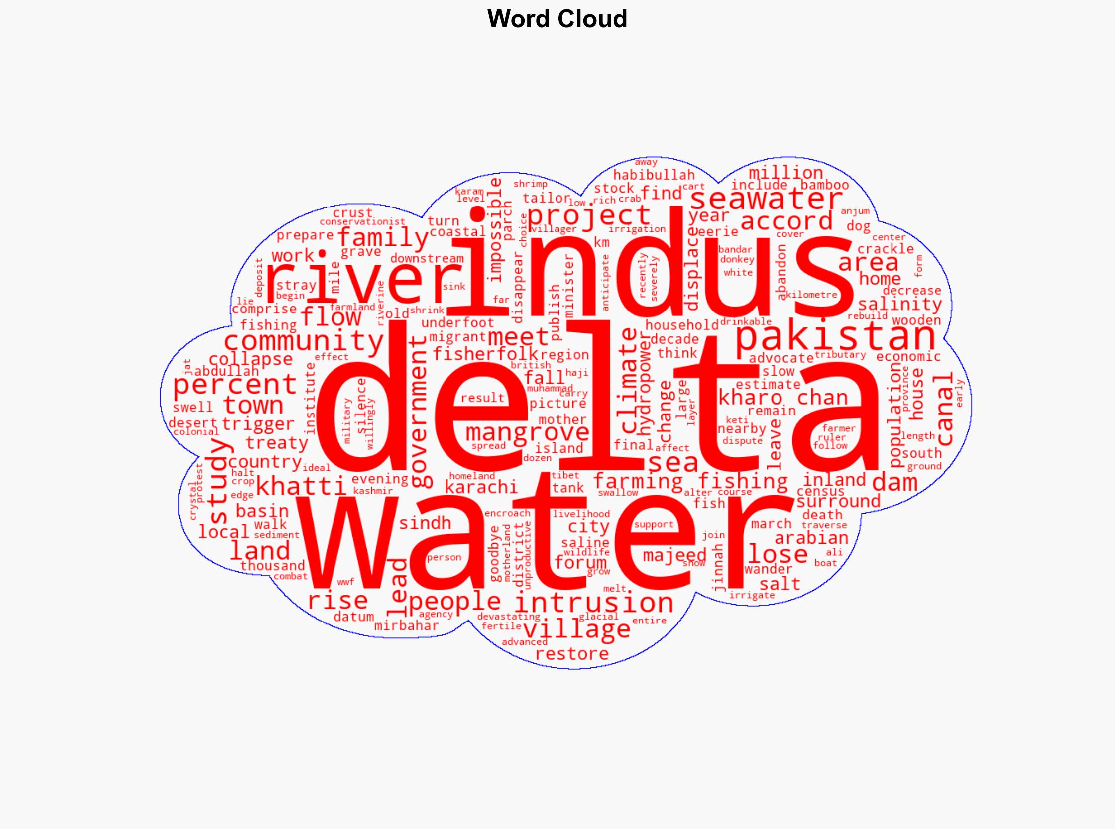 Water has surrounded us The slow death of Pakistans Indus delta - Al Jazeera English - Image 1
