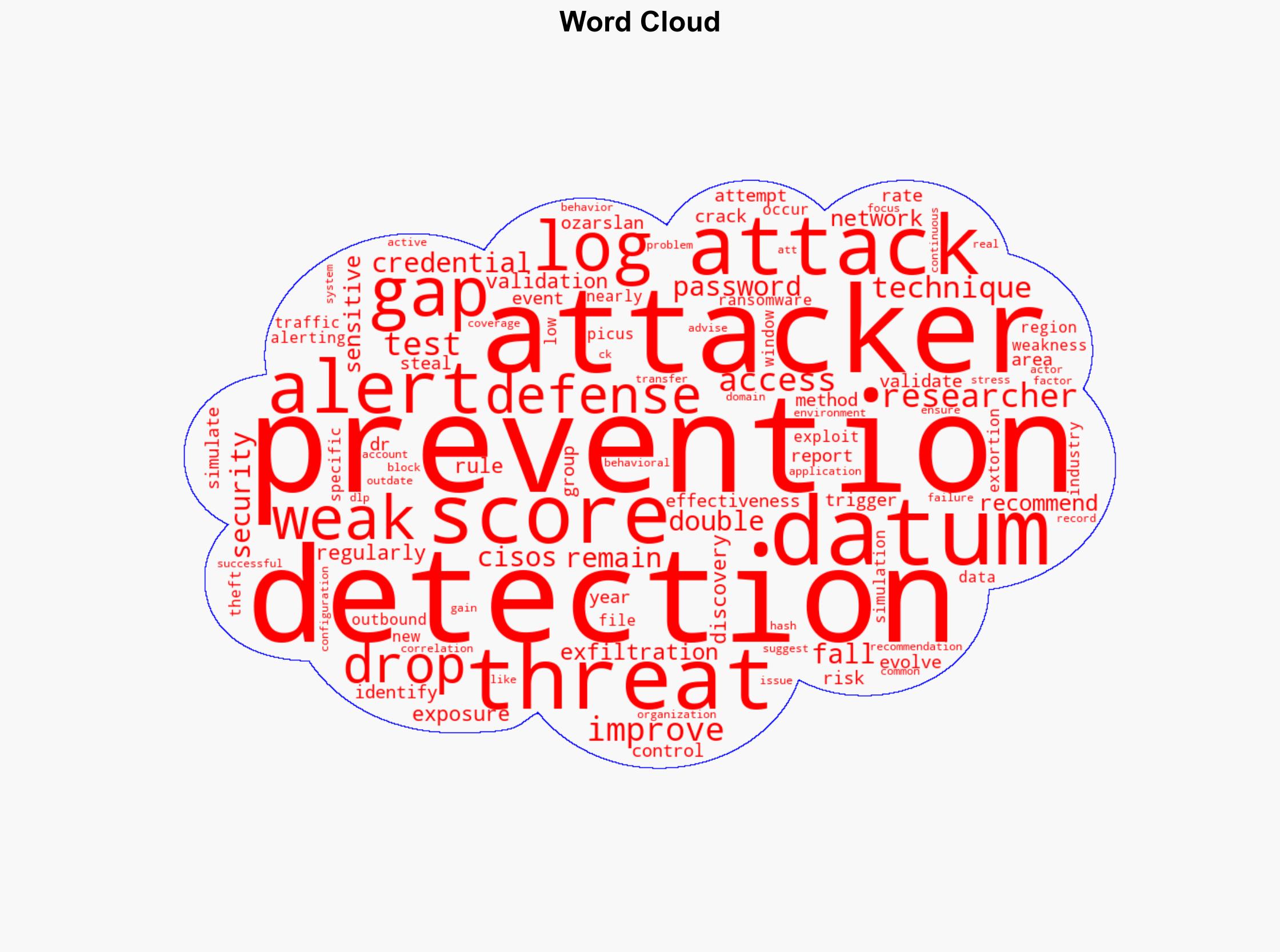 Weak alerting and slipping prevention raise risk levels for CISOs - Help Net Security - Image 1