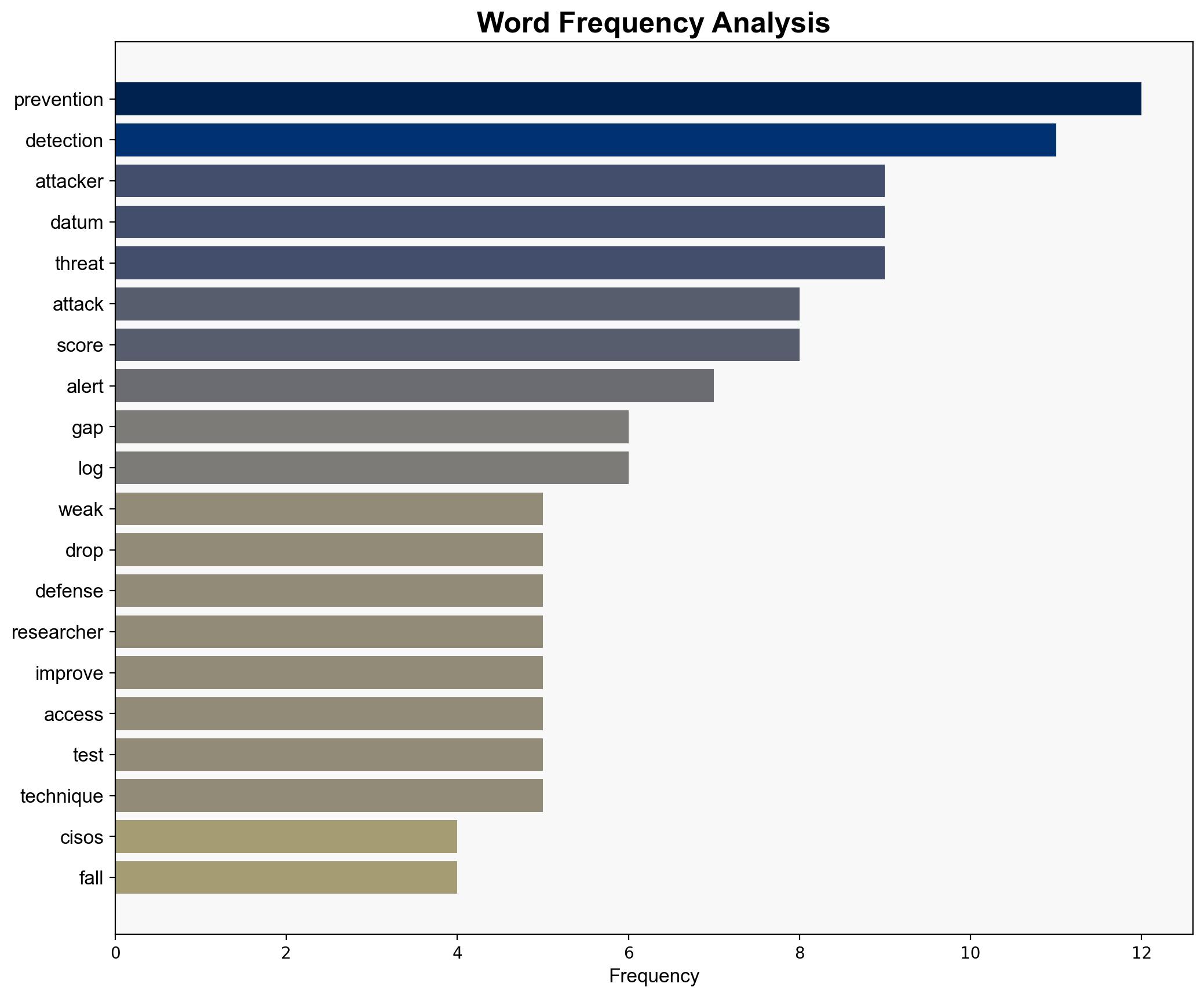 Weak alerting and slipping prevention raise risk levels for CISOs - Help Net Security - Image 3