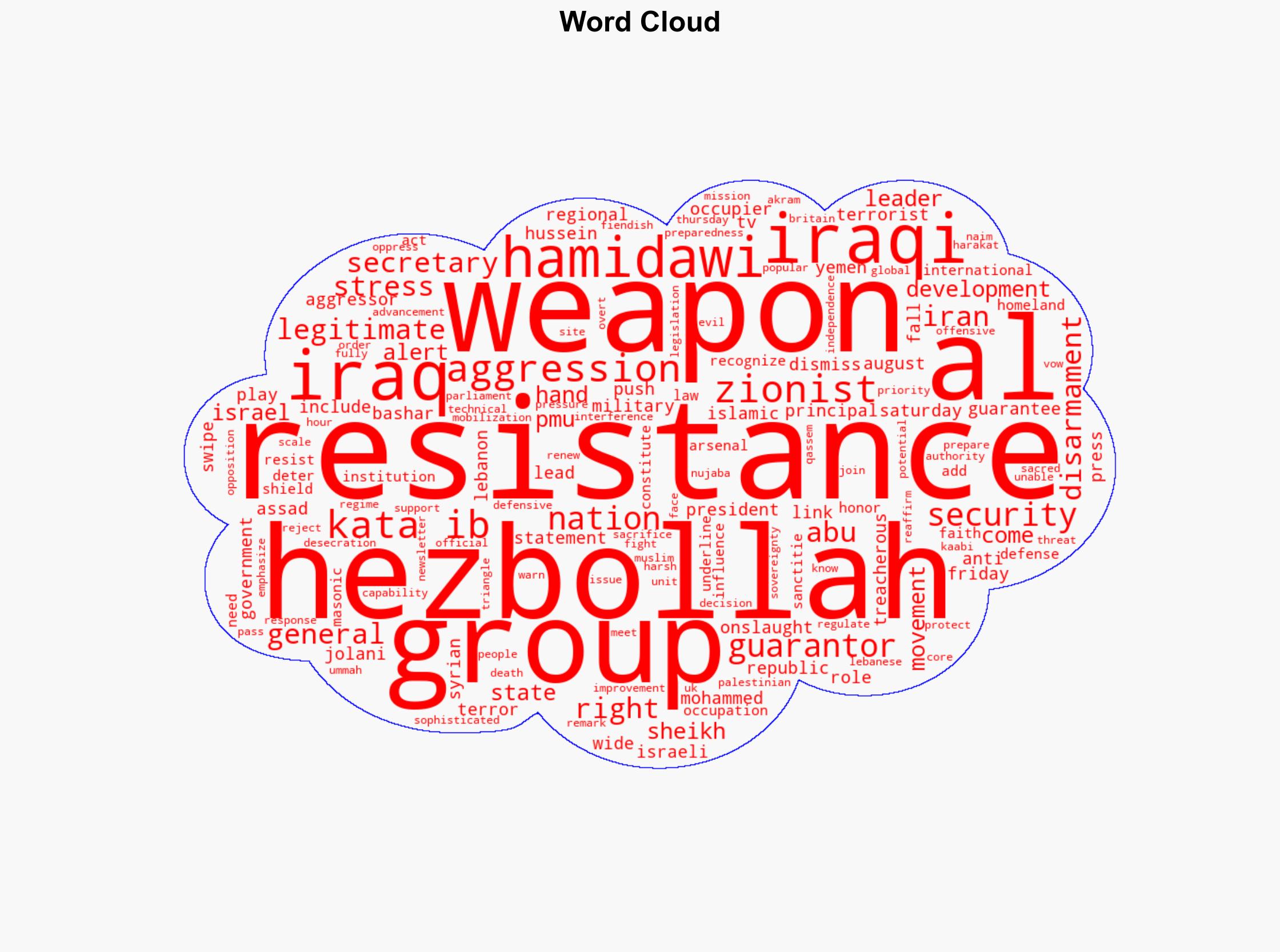 Weapons guarantor of nations' security resistance against occupiers 'legitimate right' Kata'ib Hezbollah - Globalsecurity.org - Image 1