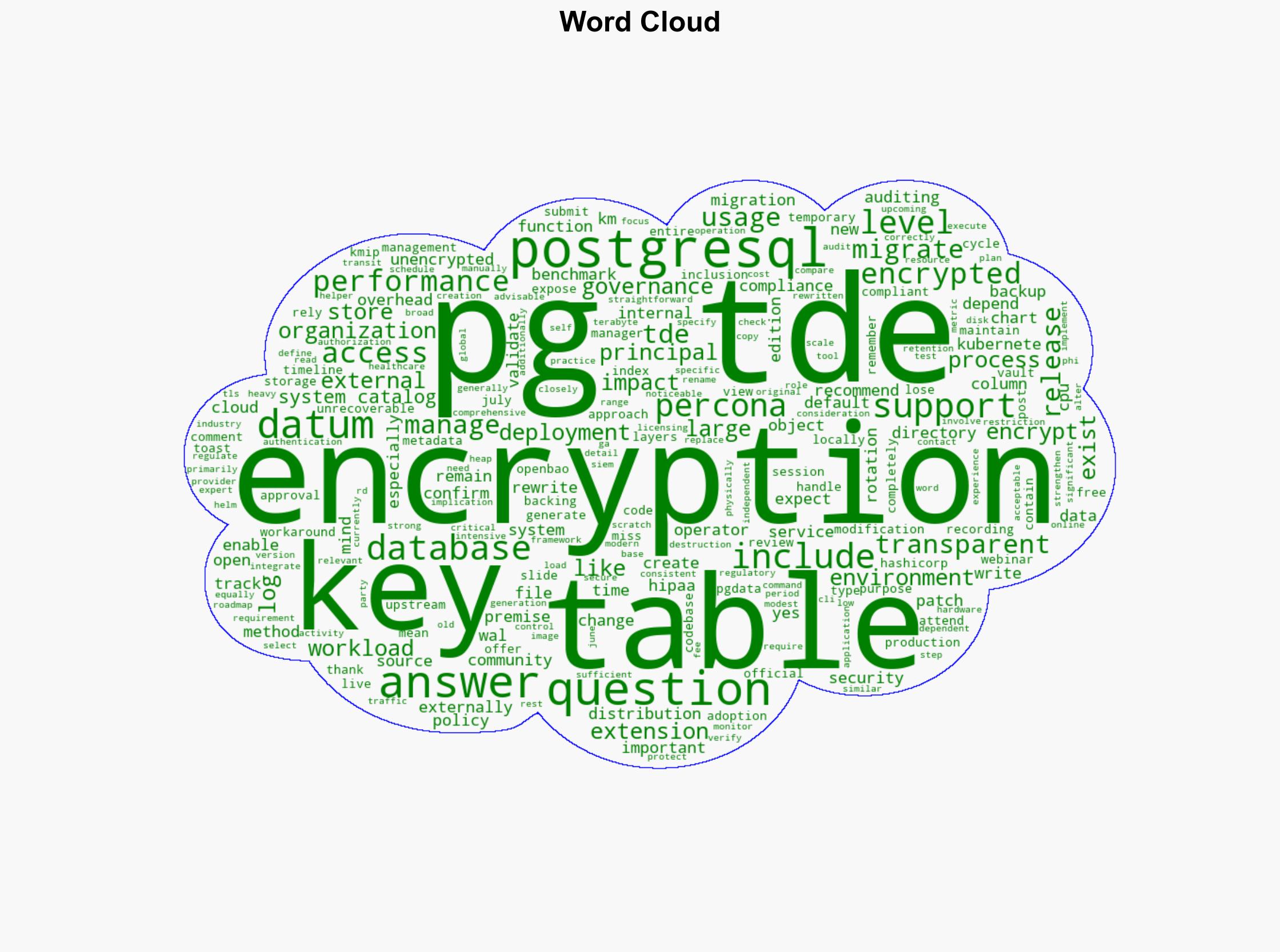 Webinar QA No More Workarounds Open Source PostgreSQL TDE Is Here - Percona.com - Image 1