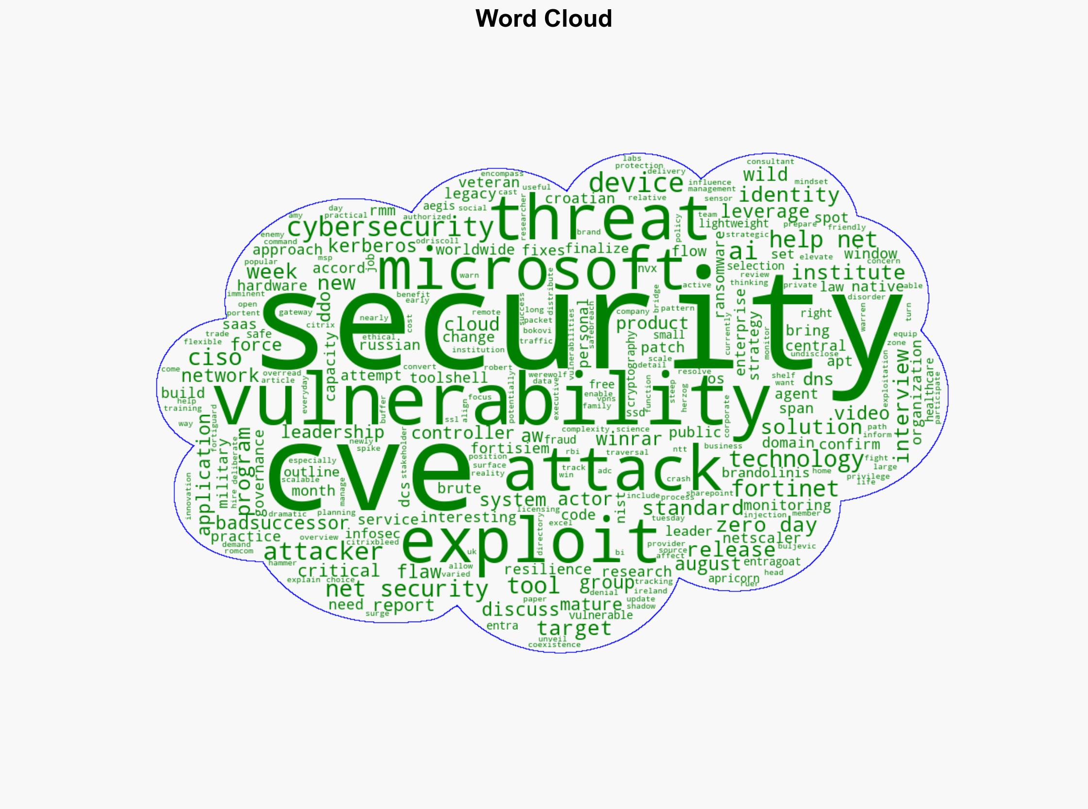Week in review 2 threat actors exploiting WinRAR 0-day Microsoft fixes BadSuccessor Kerberos flaw - Help Net Security - Image 1