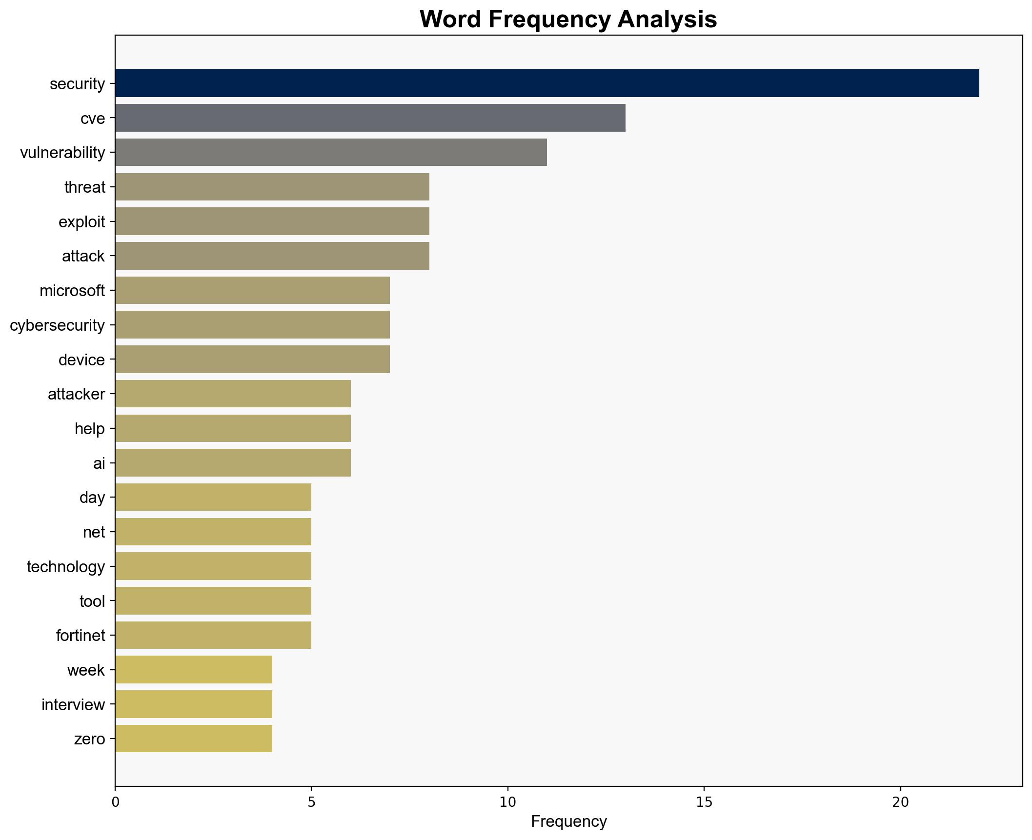 Week in review 2 threat actors exploiting WinRAR 0-day Microsoft fixes BadSuccessor Kerberos flaw - Help Net Security - Image 3