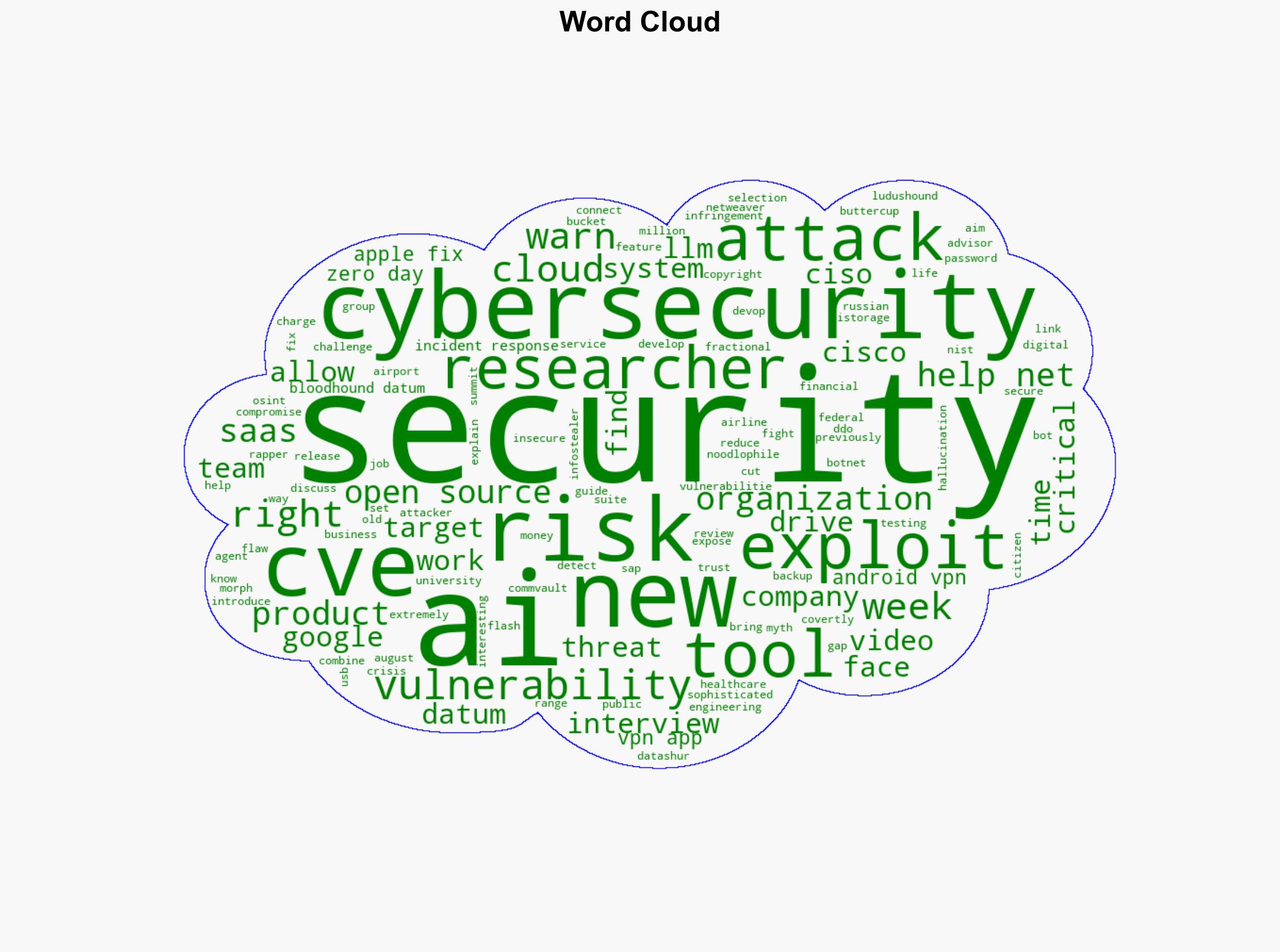 Week in review Covertly connected and insecure Android VPN apps Apple fixes exploited zero-day - Help Net Security - Image 1