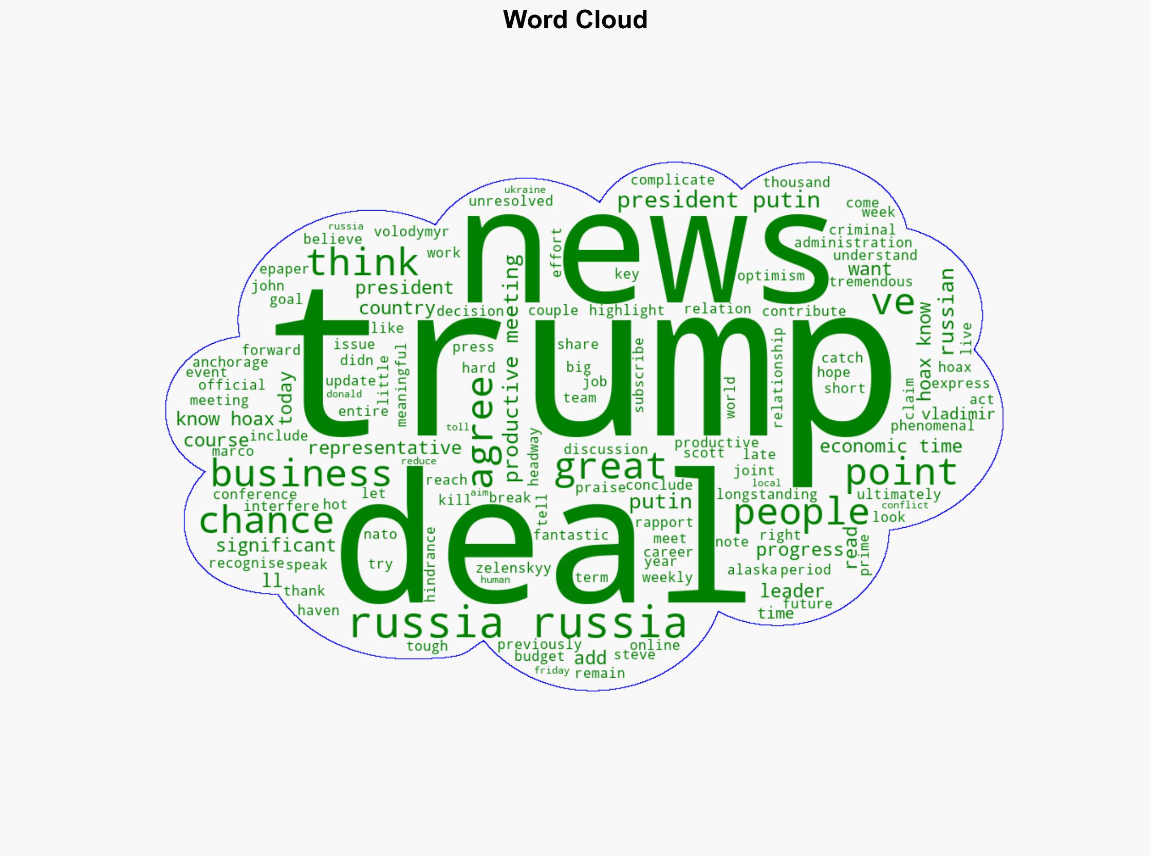 We're going to stop 5000-7000 people a week from being killed Trump on Alaska talks with Putin - The Times of India - Image 1