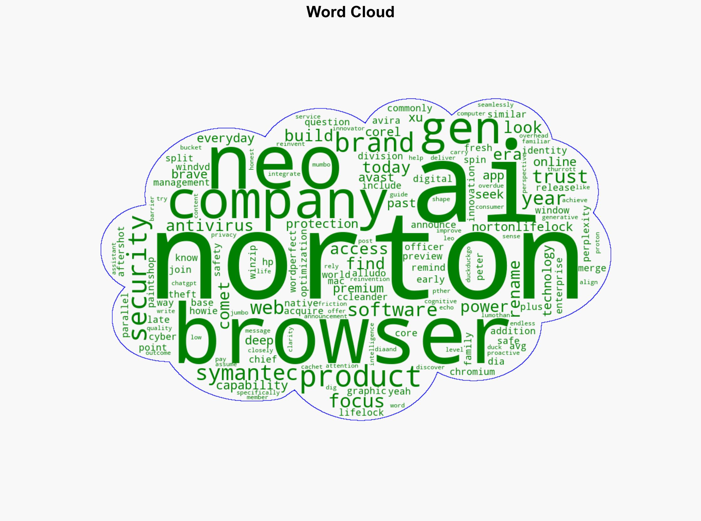 What Norton Neo Says About the AI-Powered Future of Web Browsing Premium - Thurrott.com - Image 1
