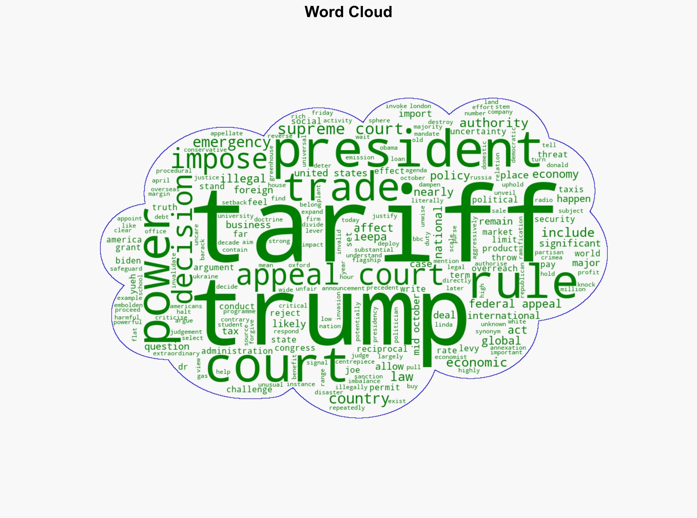 What happens next after Trump tariffs ruled illegal - BBC News - Image 1