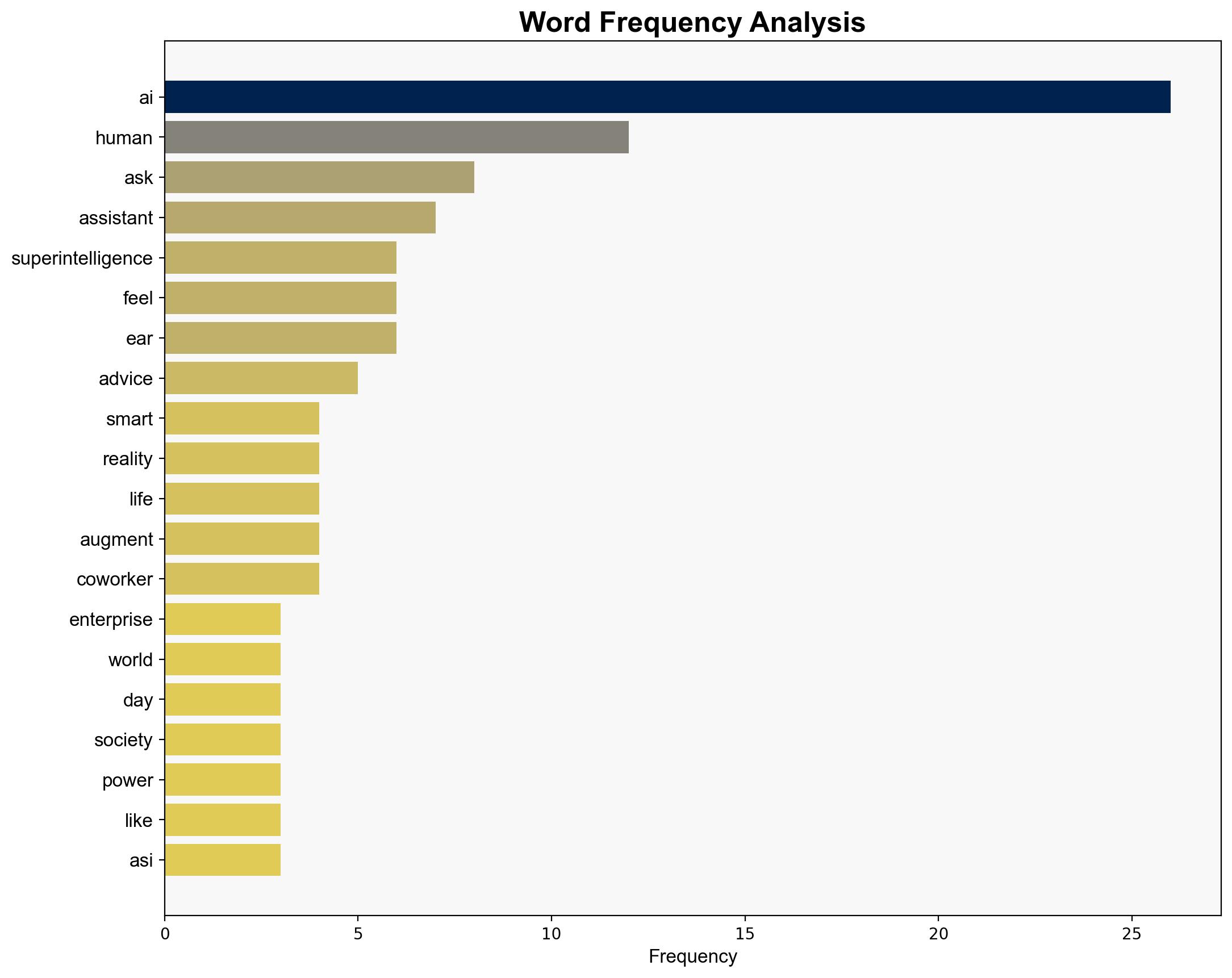 What happens the day after superintelligence - VentureBeat - Image 3