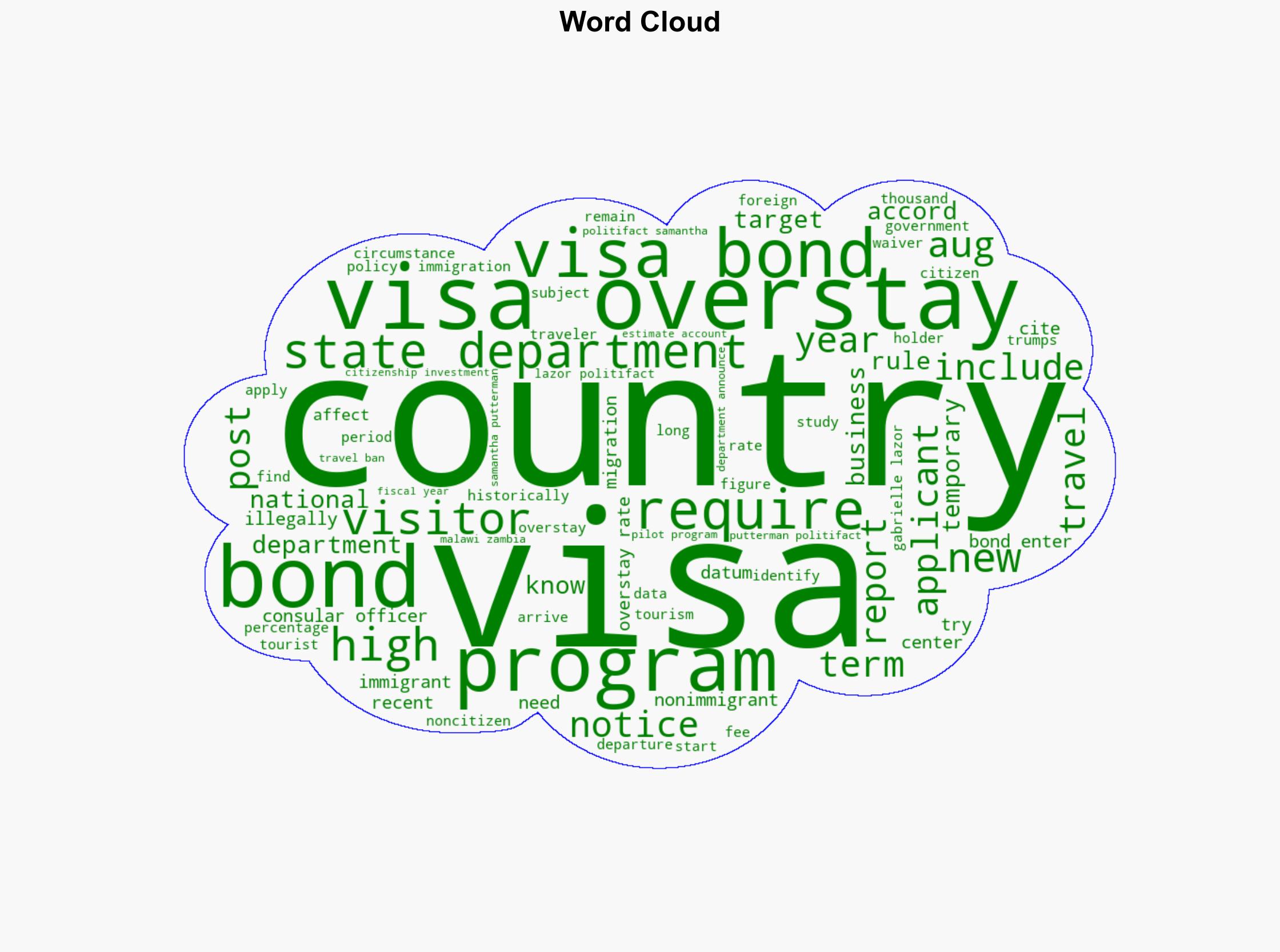 What is a visa bond Heres who is affected by the US State Departments new program - PBS - Image 1