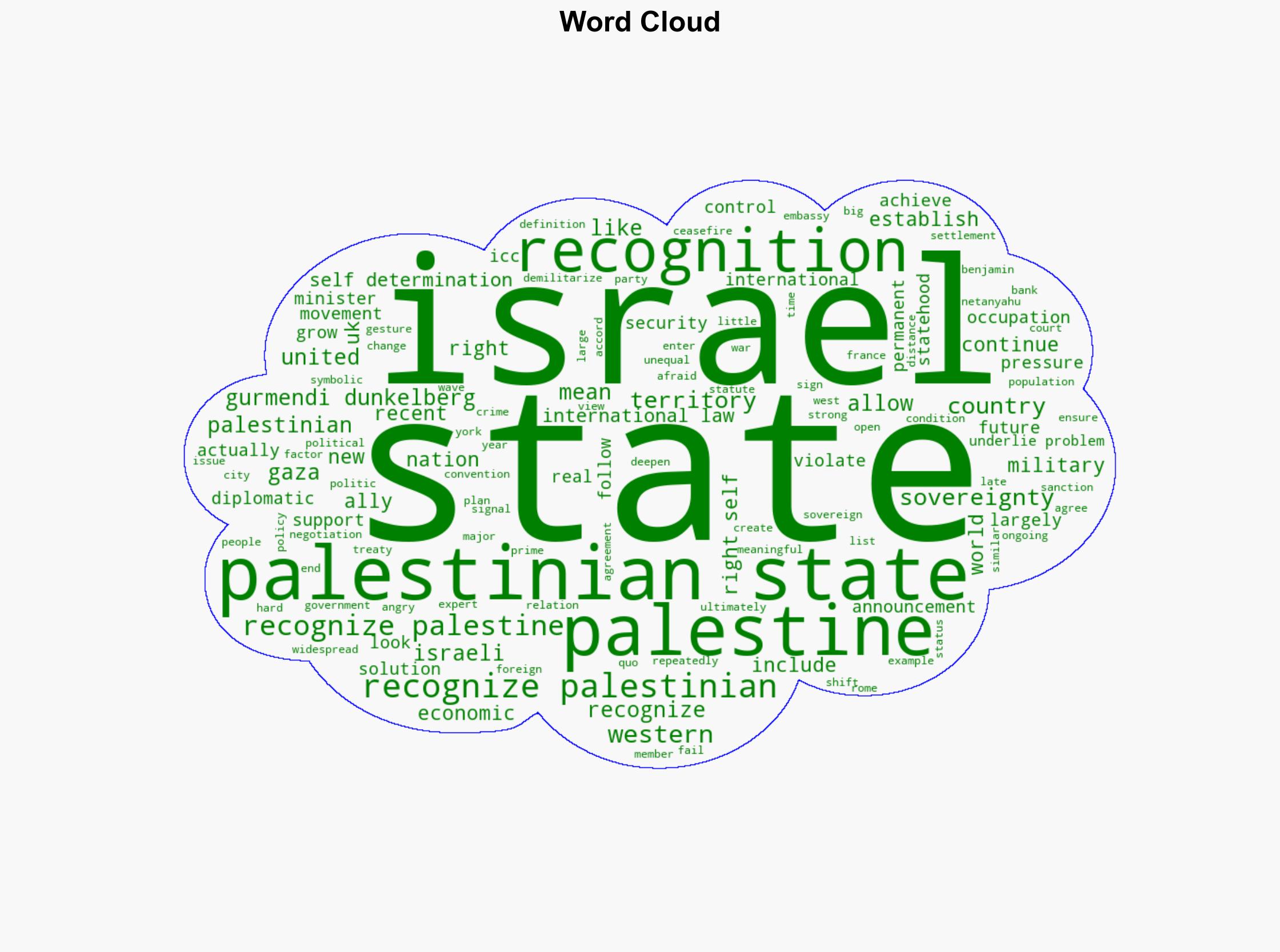 What recognizing a Palestinian state actually achieves - Vox - Image 1
