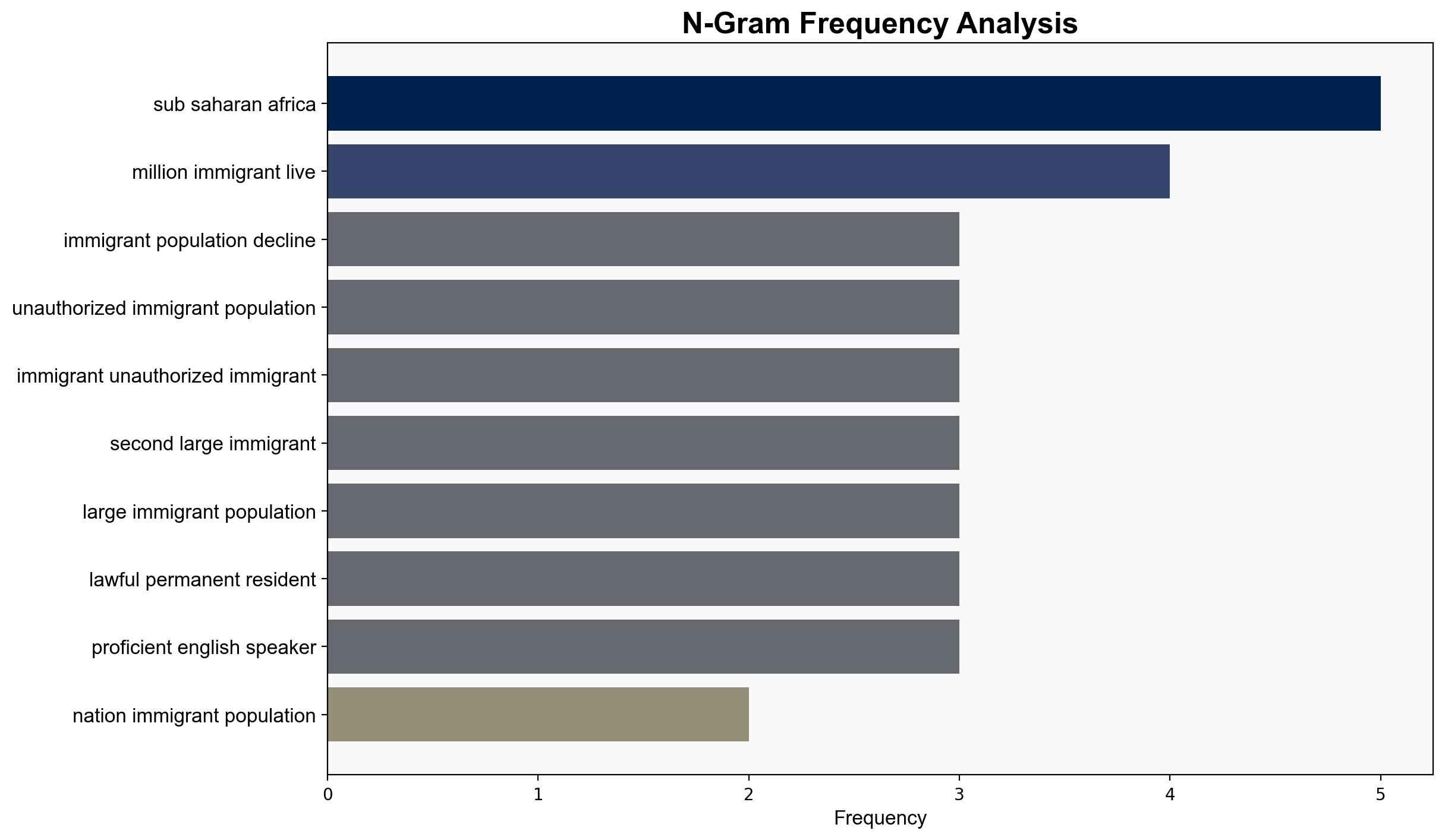 What the data says about immigrants in the US - Pew Research Center - Image 4