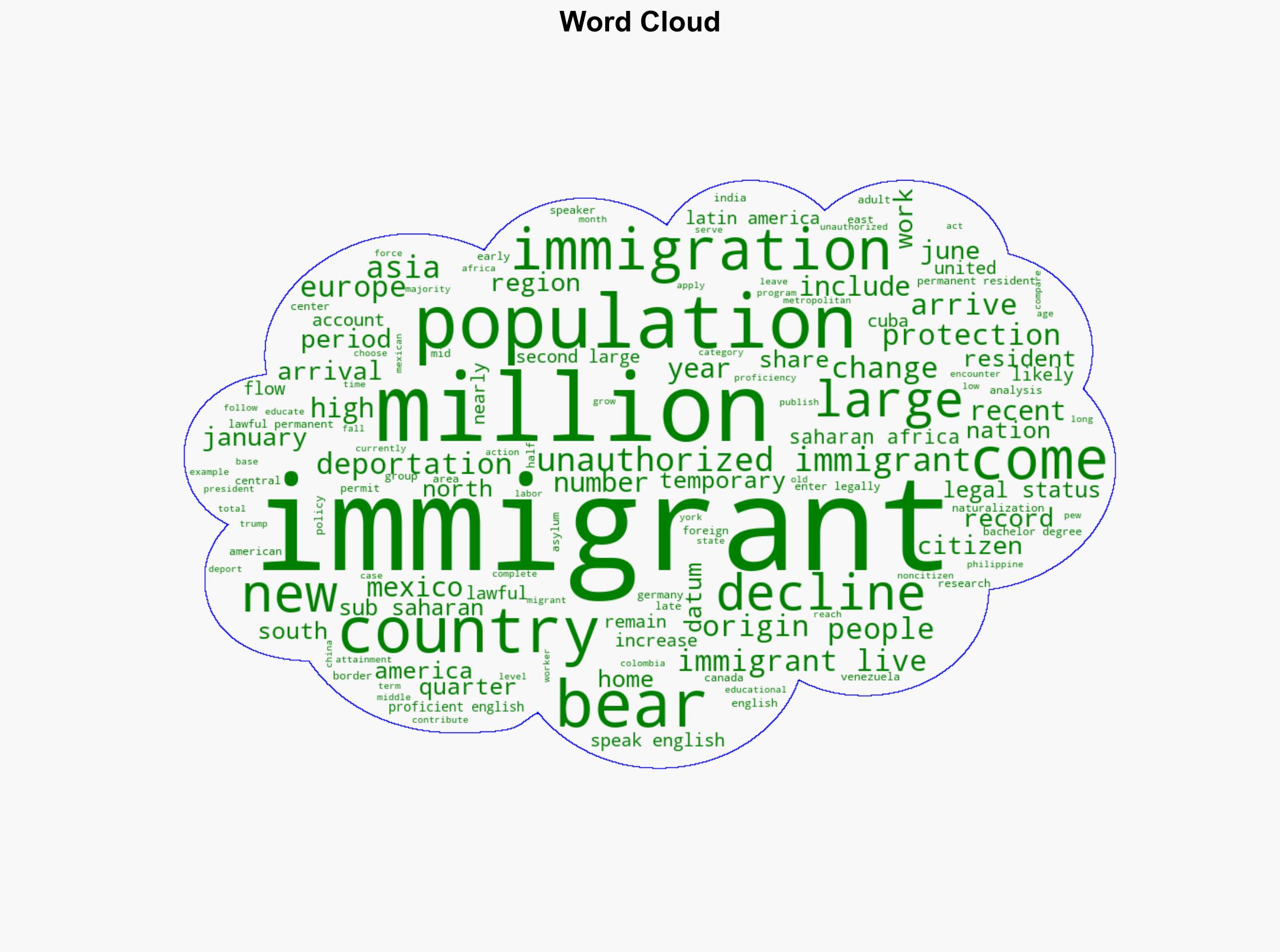 What the data says about immigrants in the US - Pew Research Center - Image 1