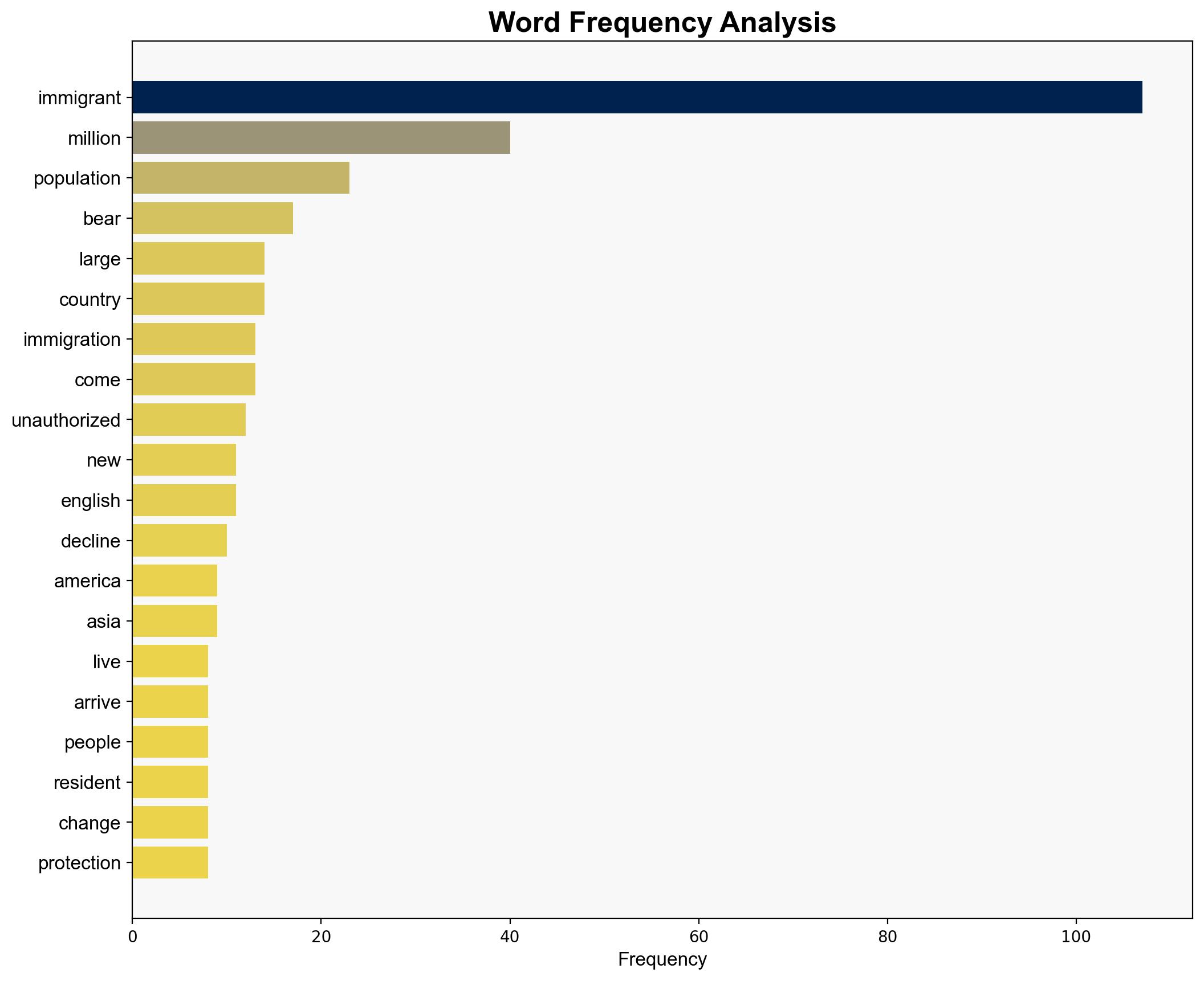 What the data says about immigrants in the US - Pew Research Center - Image 3
