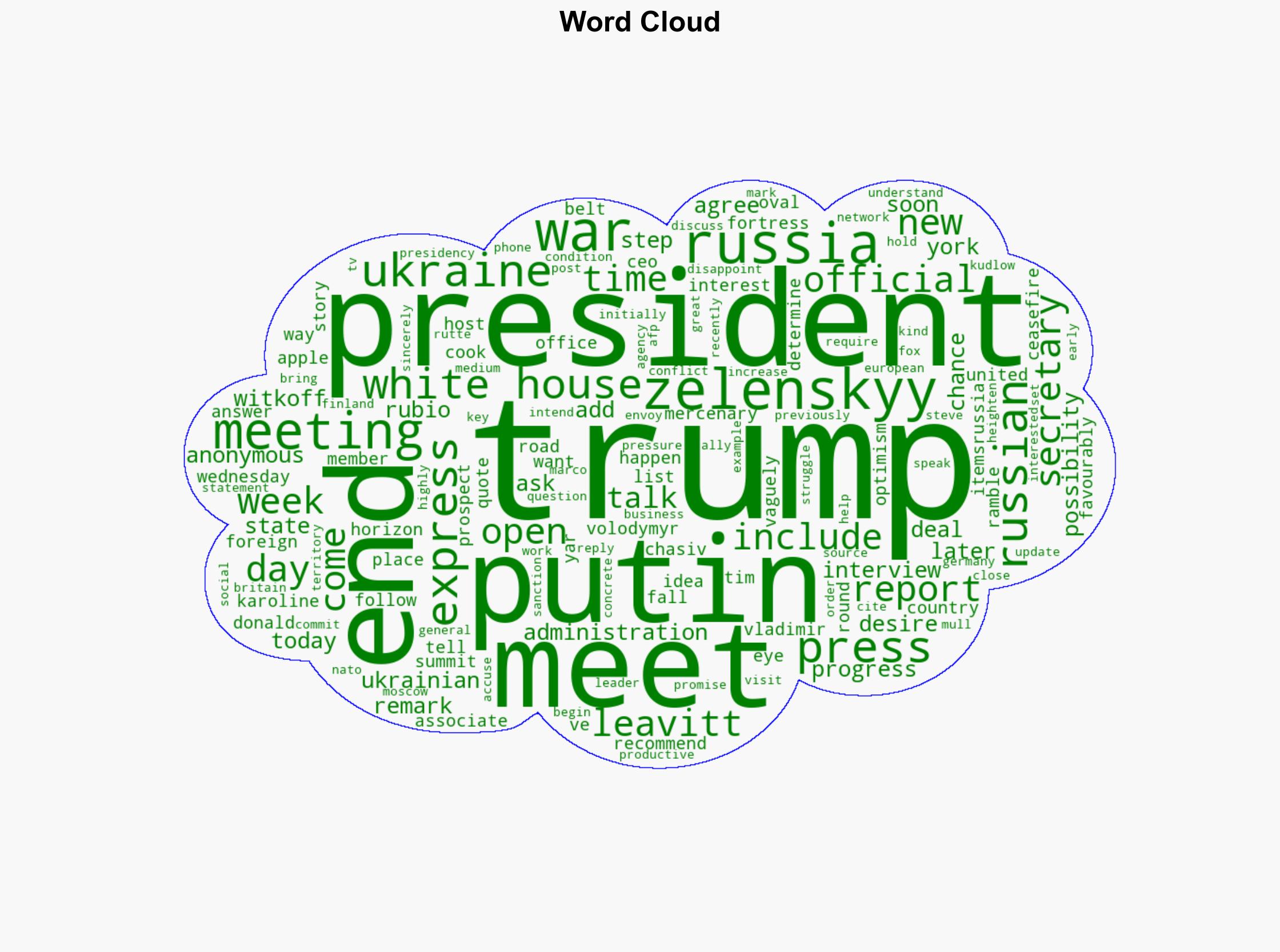White House says Trump is open to talks with Putin and Zelenskyy - Al Jazeera English - Image 1