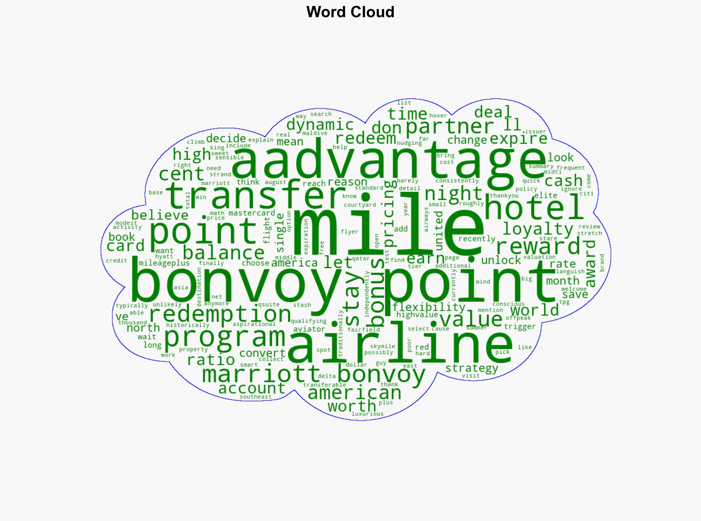 Why Im transferring my Marriott Bonvoy points to airline miles for the first time - The Points Guy - Image 1