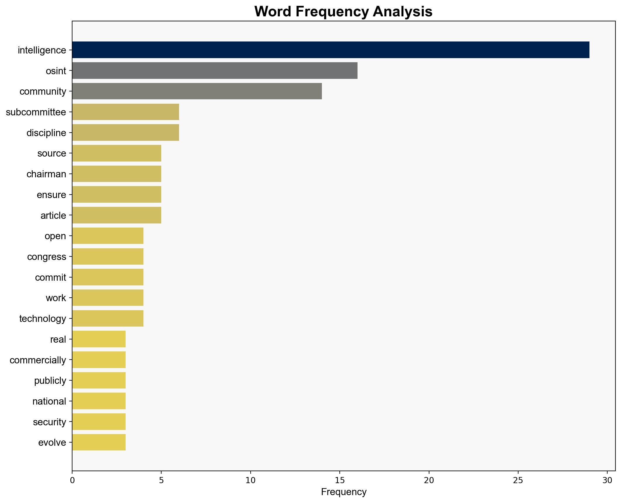 Why Open-Source Intelligence OSINT Must Be a Cornerstone of US National Security Opinion - Newsweek - Image 3