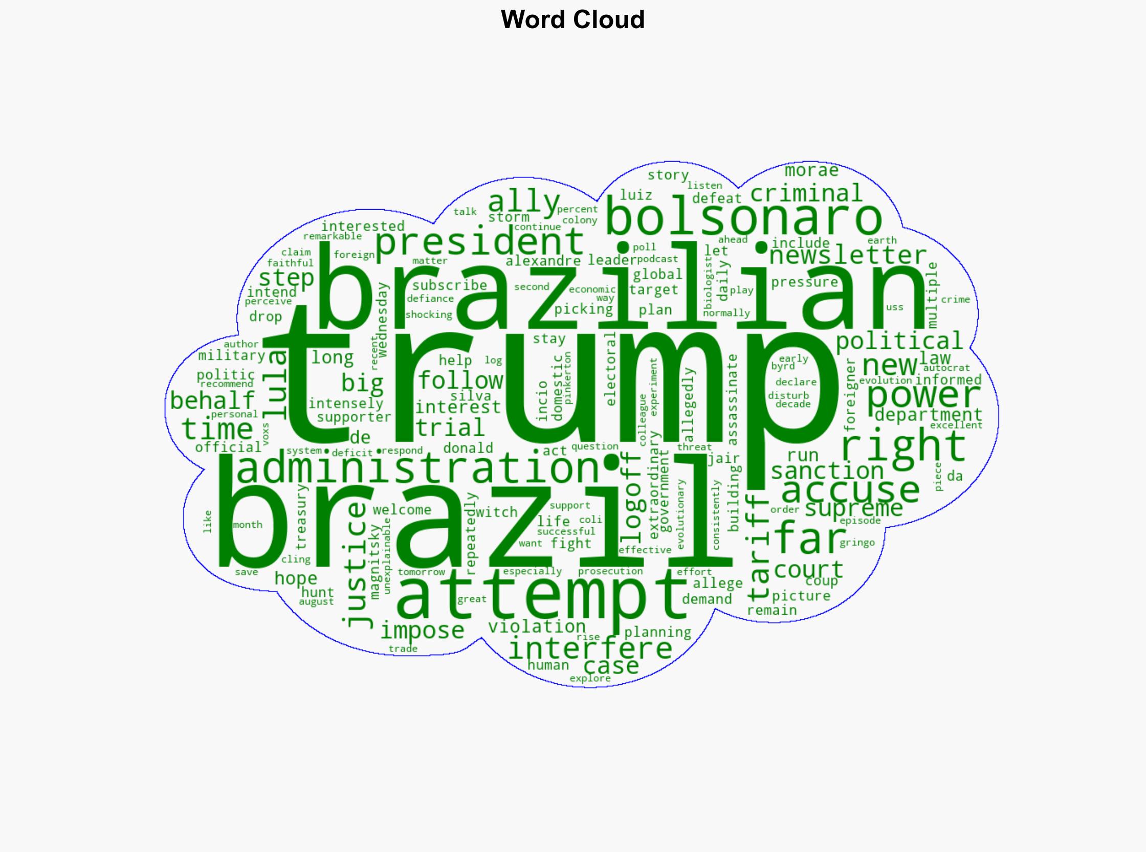 Why Trump is picking a fight with Brazil - Vox - Image 1