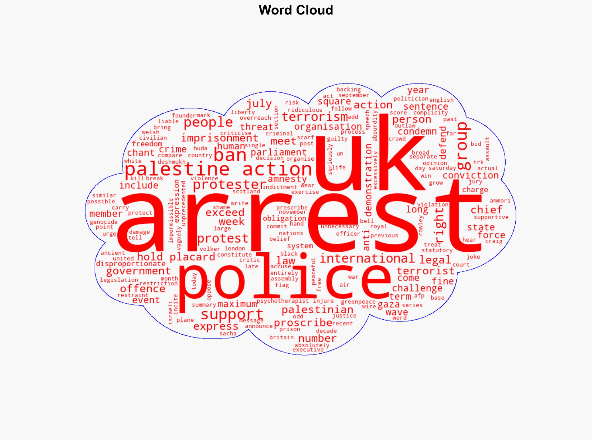 Why UK police arrested 466 people for backing a banned pro-Palestine group - ABC News (AU) - Image 1