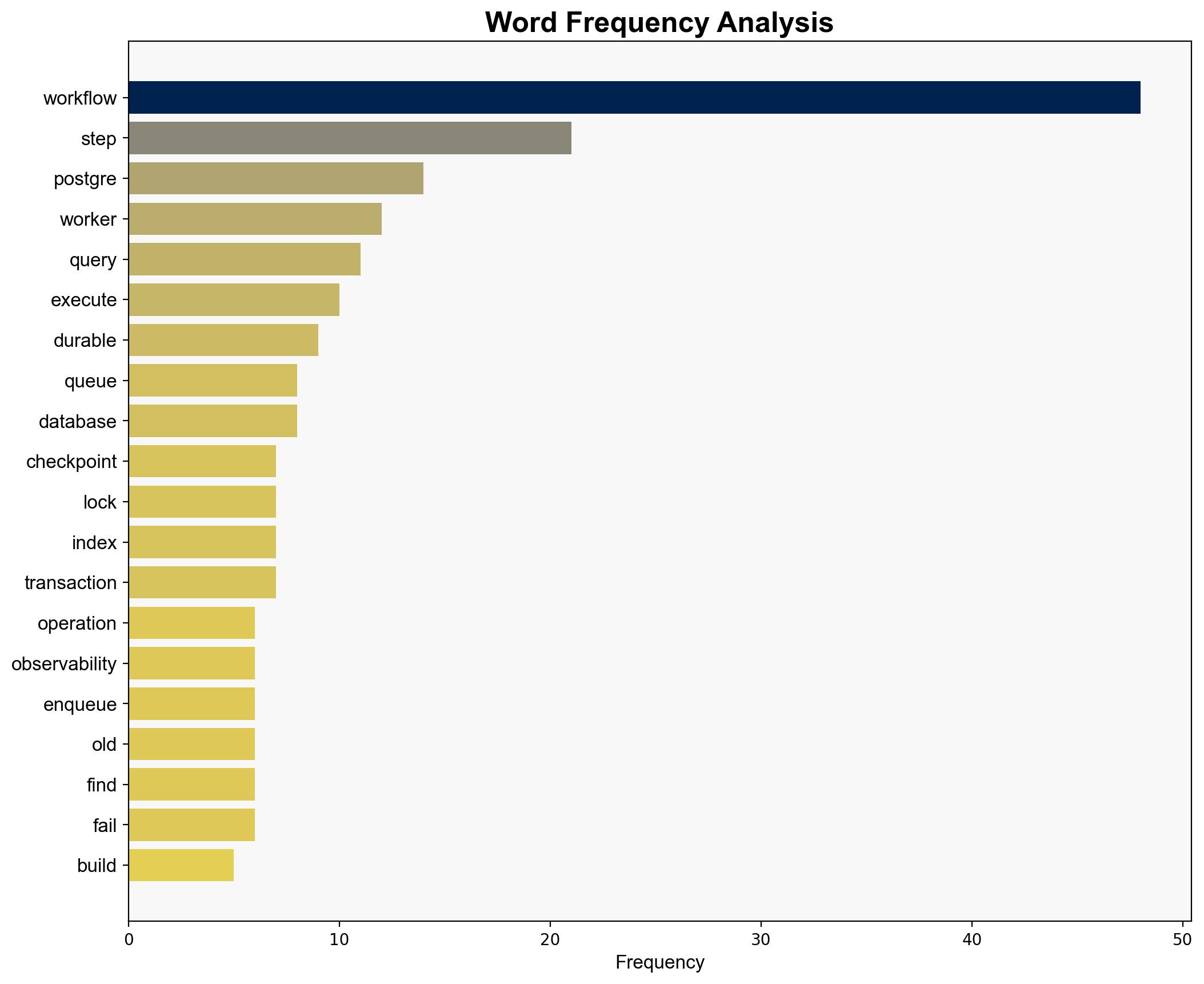 Why You Should Build Durable Workflows with Postgres - Dbos.dev - Image 3