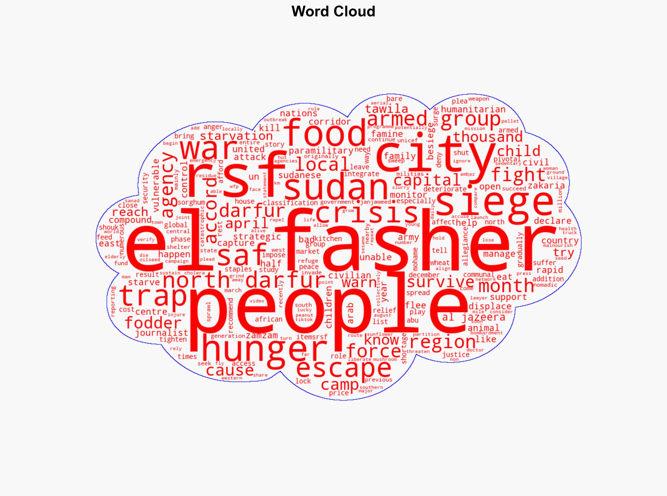 Why are people in Sudans el-Fasher starving - Al Jazeera English - Image 1