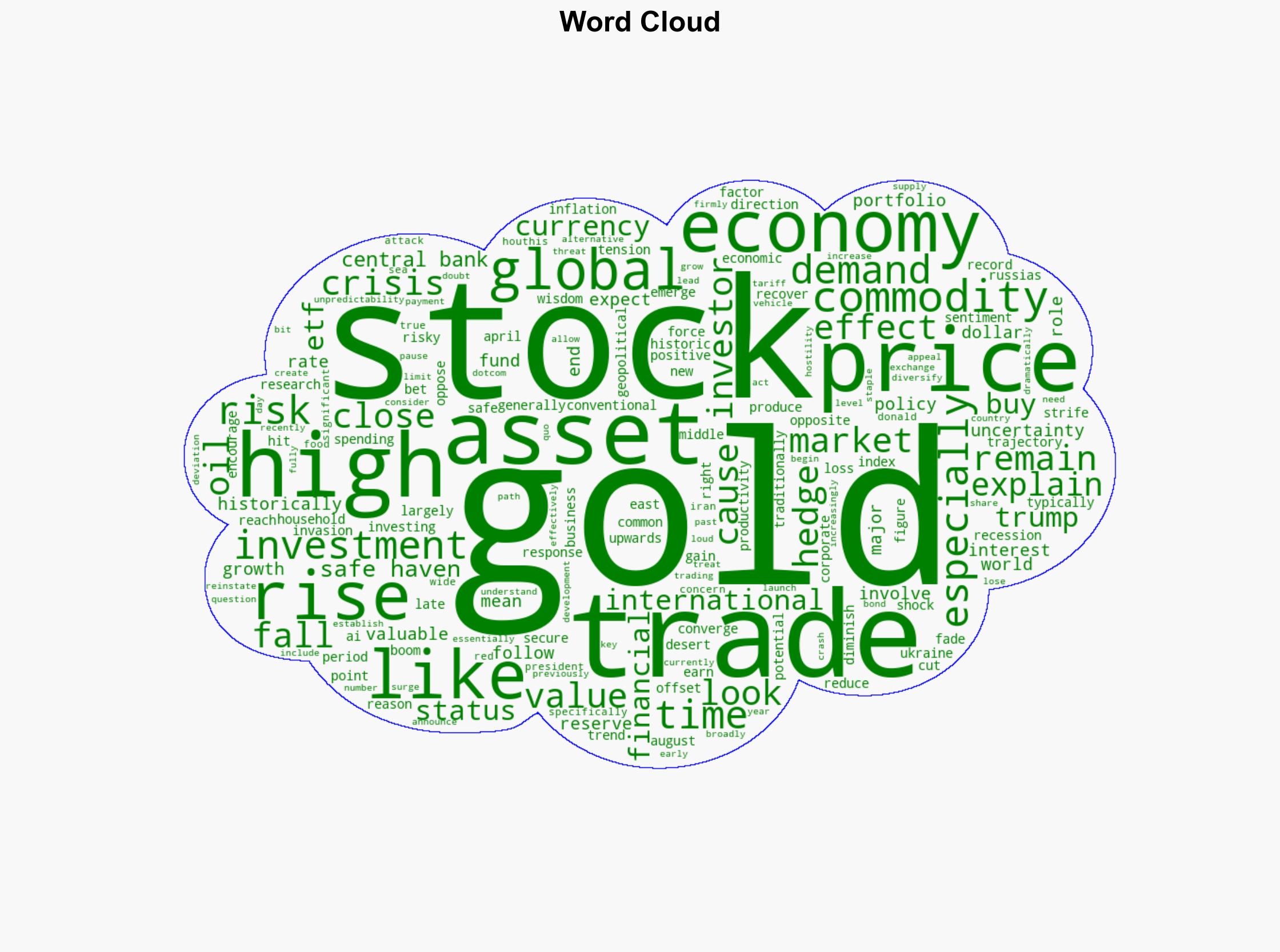 Why gold may be losing its shine as a safe-haven investment - The Conversation Africa - Image 1