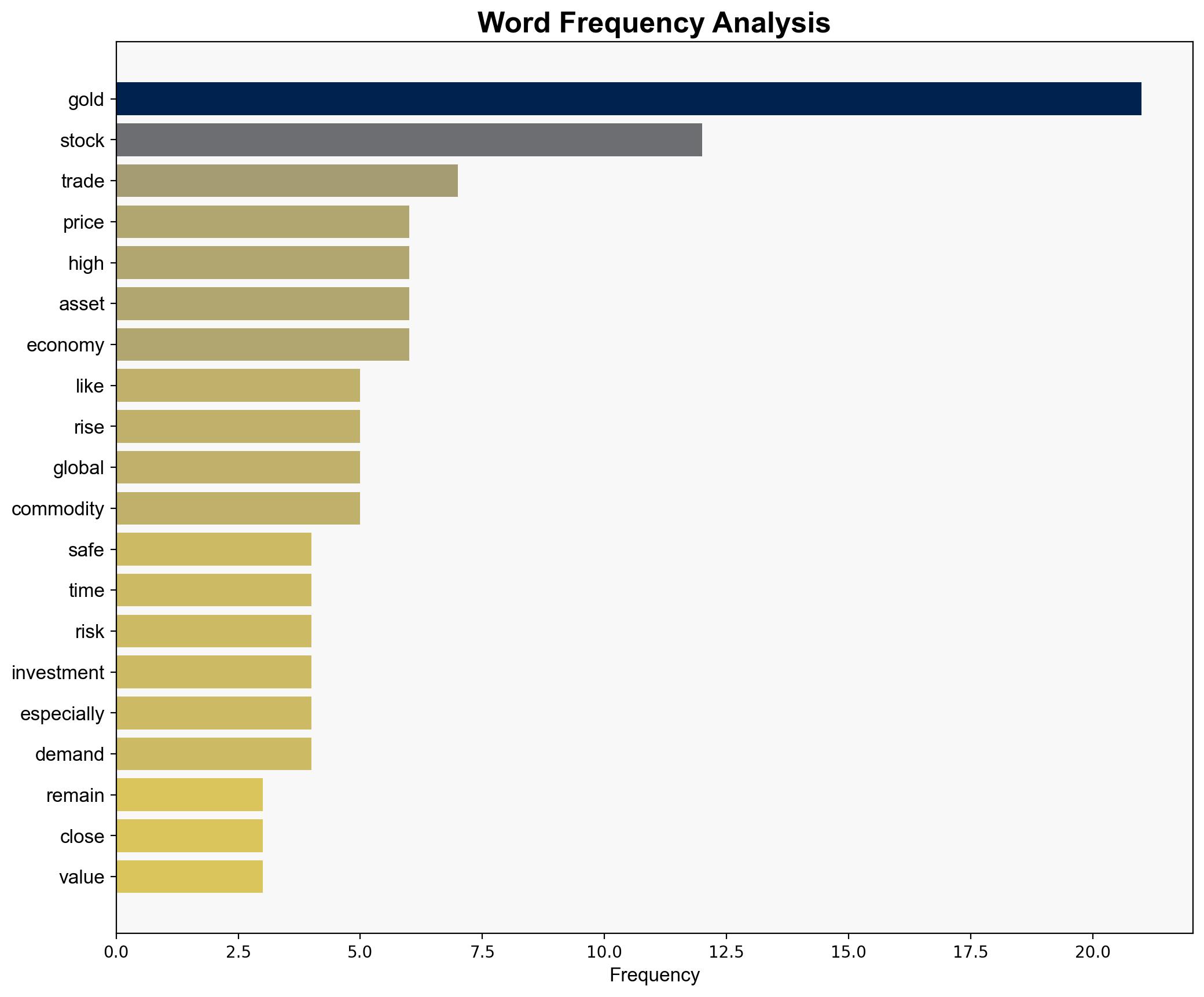 Why gold may be losing its shine as a safe-haven investment - The Conversation Africa - Image 3