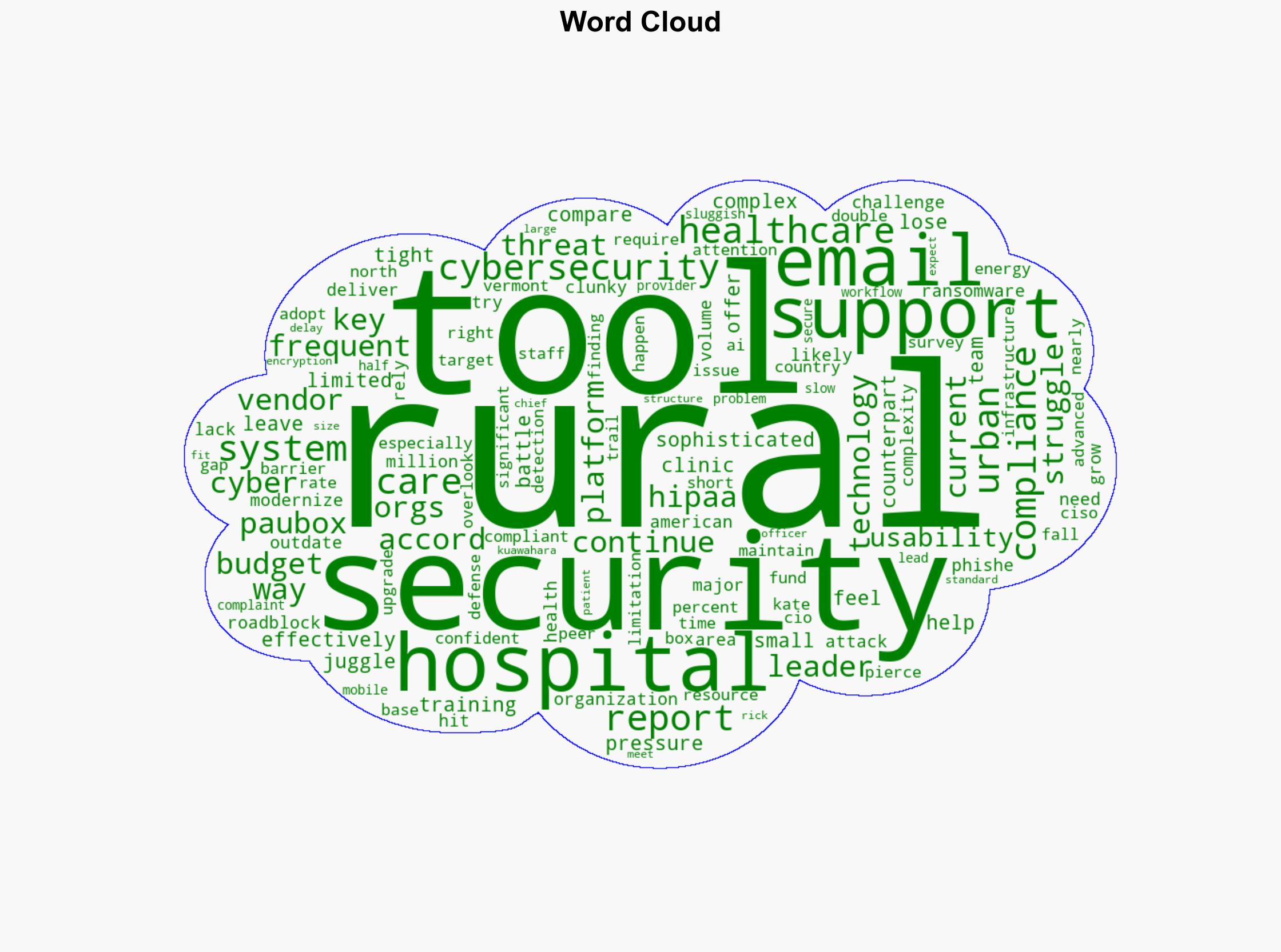 Why rural hospitals are losing the cybersecurity battle - Help Net Security - Image 1