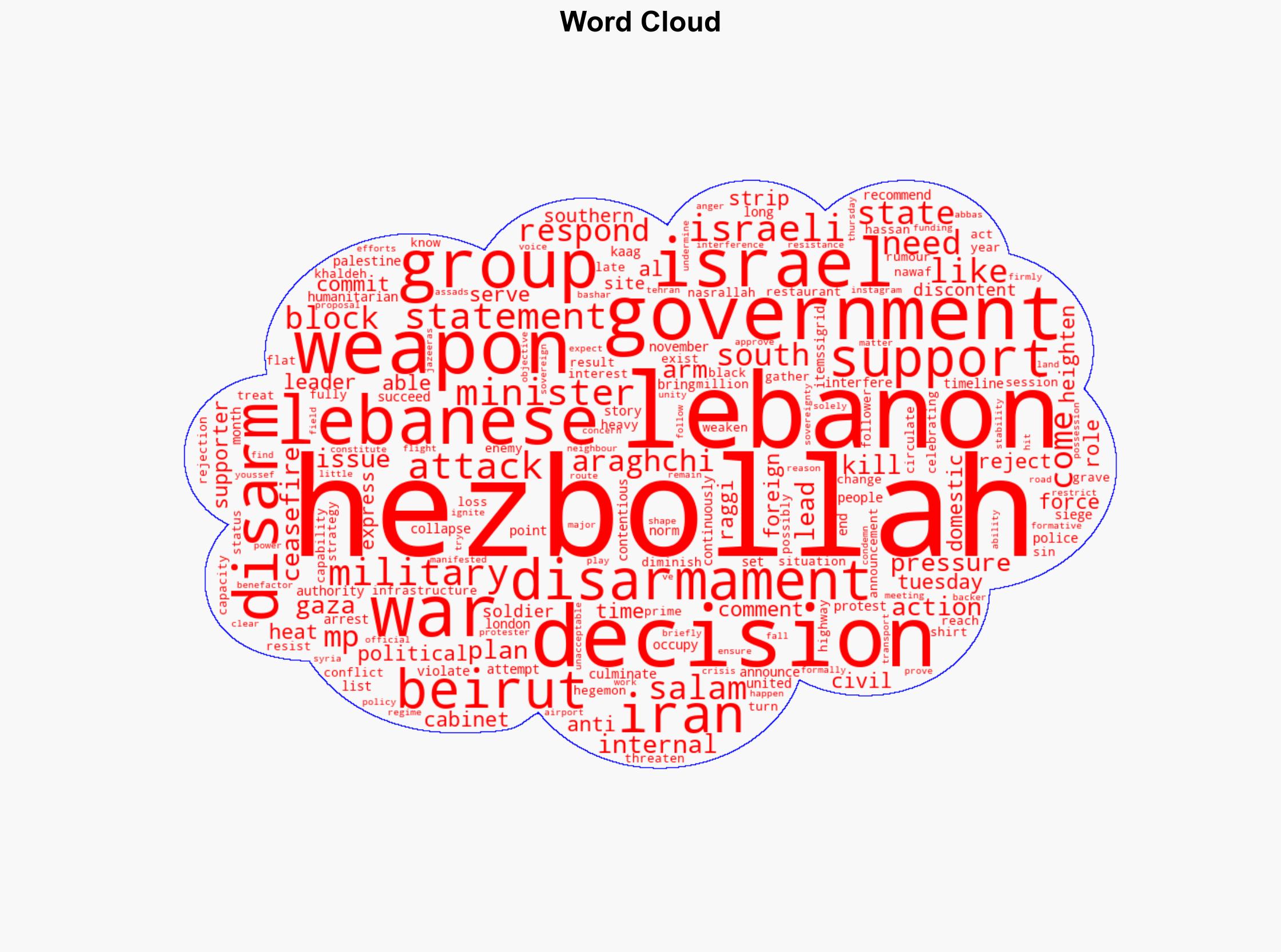Will Lebanon succeed in disarming Hezbollah - Al Jazeera English - Image 1