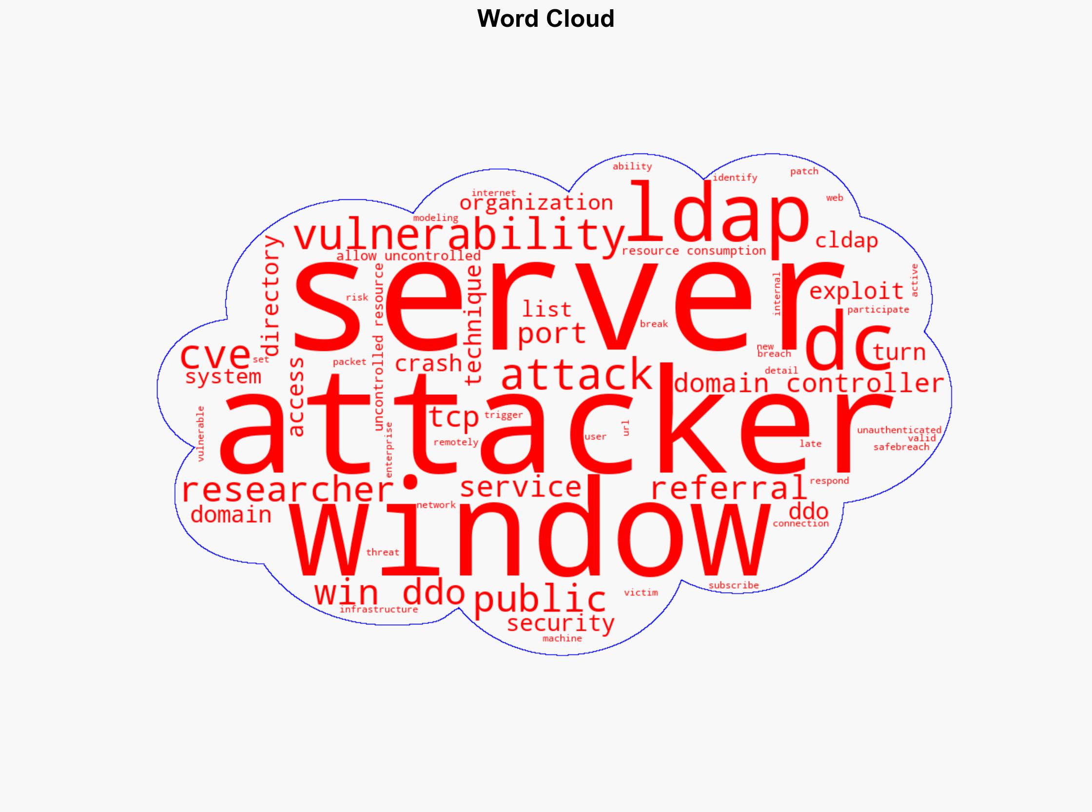 Win-DDoS Attackers can turn public domain controllers into DDoS agents - Help Net Security - Image 1