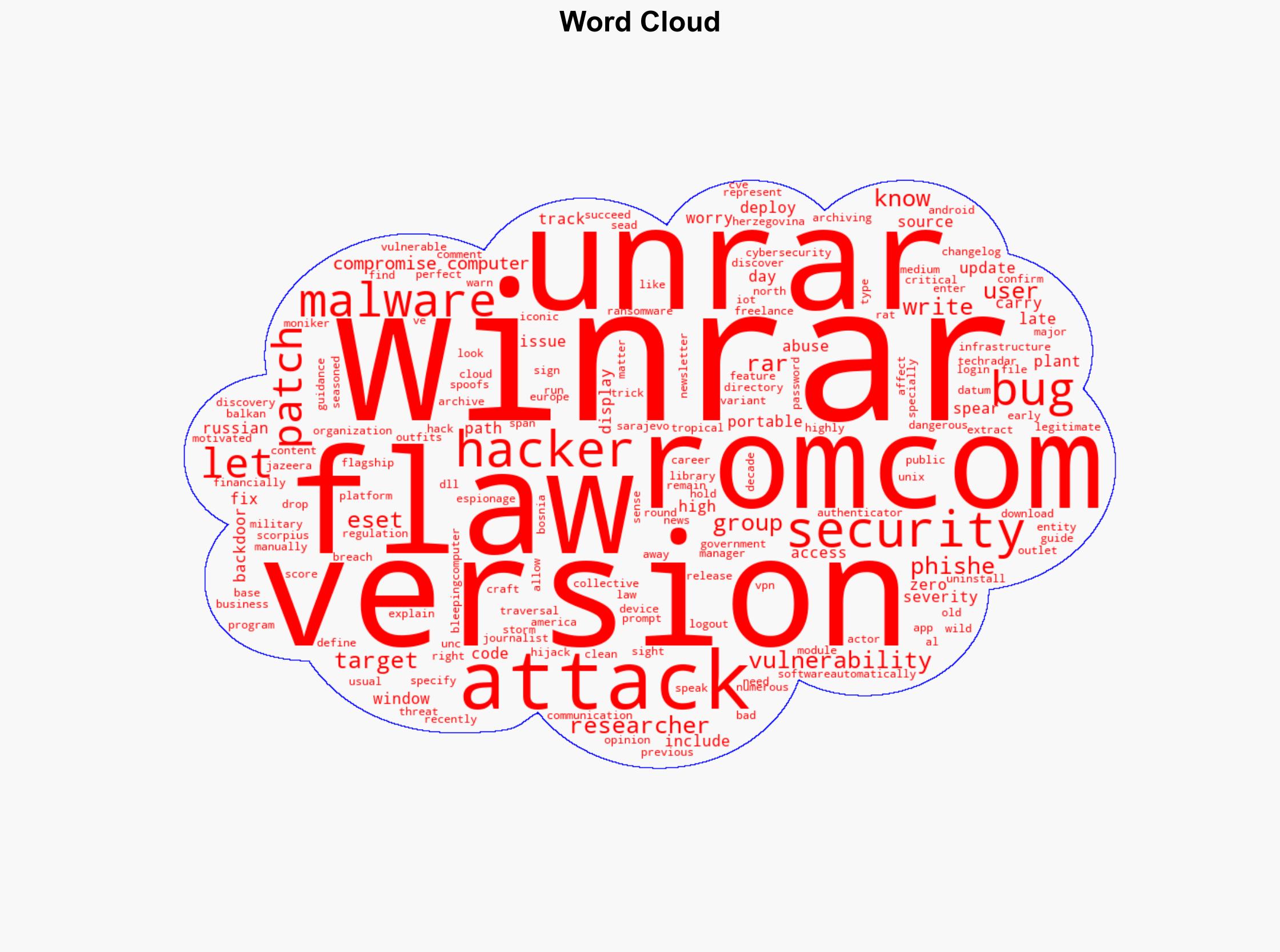 WinRAR has a serious security flaw - worrying zero-day issue lets hackers plant malware so patch right away - TechRadar - Image 1