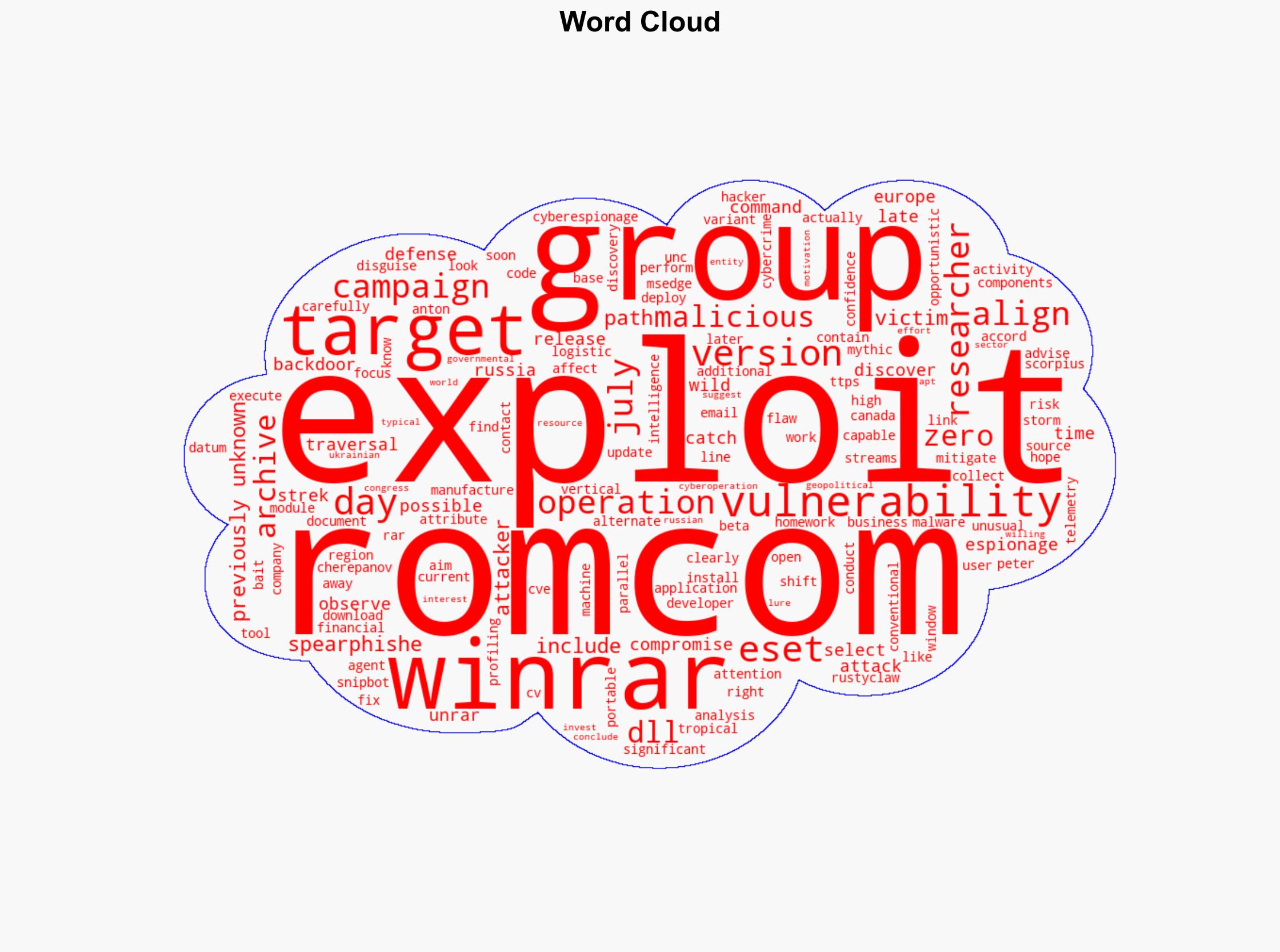 WinRAR zero day exploited by RomCom hackers in targeted attacks - Help Net Security - Image 1
