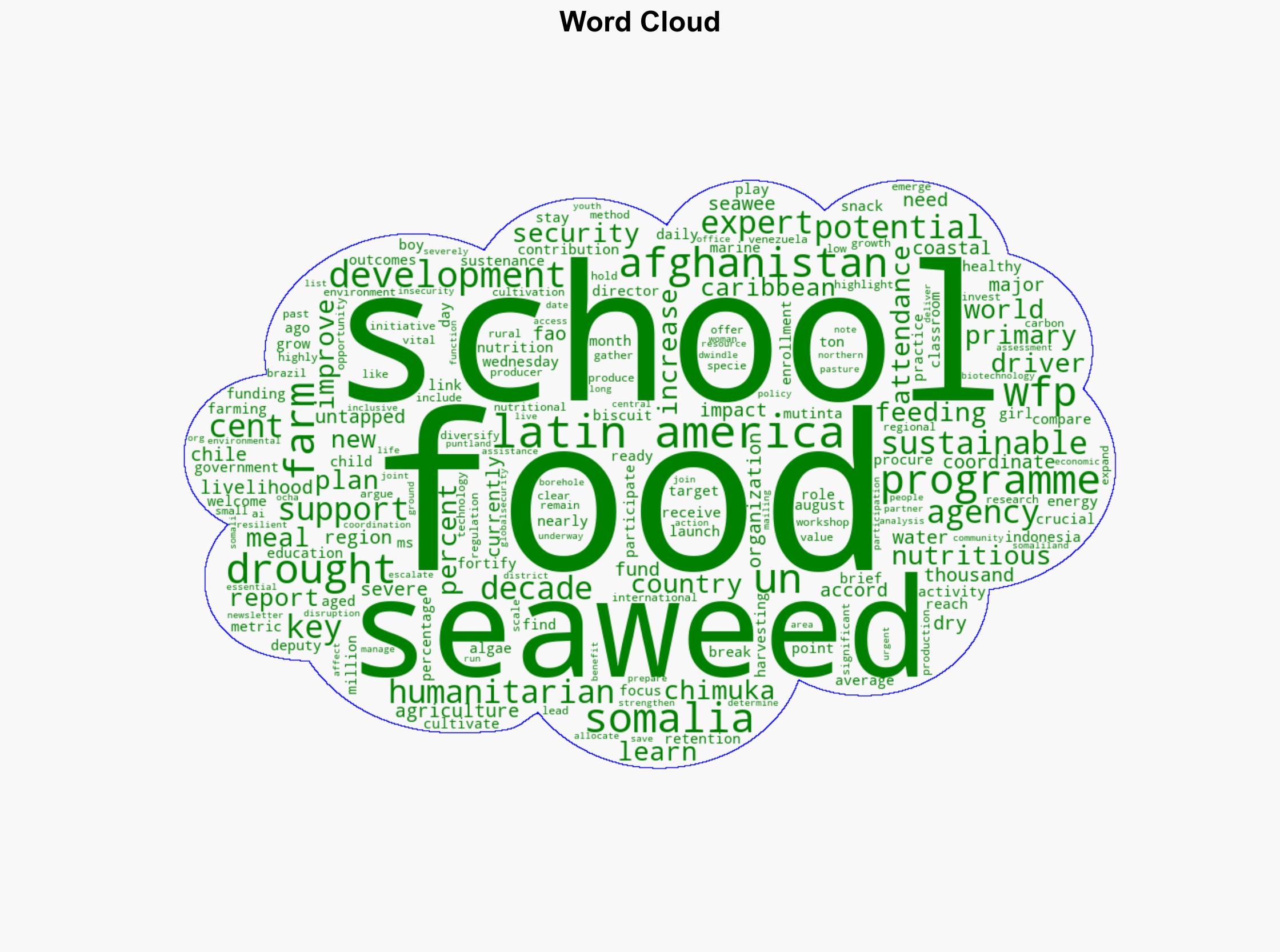 World News in Brief Funding schools in Afghanistan Seaweed farming in Latin America drought in Somalia - Globalsecurity.org - Image 1