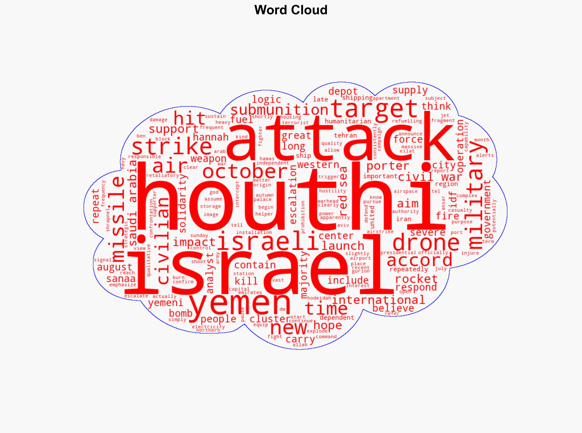 Yemen Escalation in hostilities between Israel and the Houthis - DW (English) - Image 1