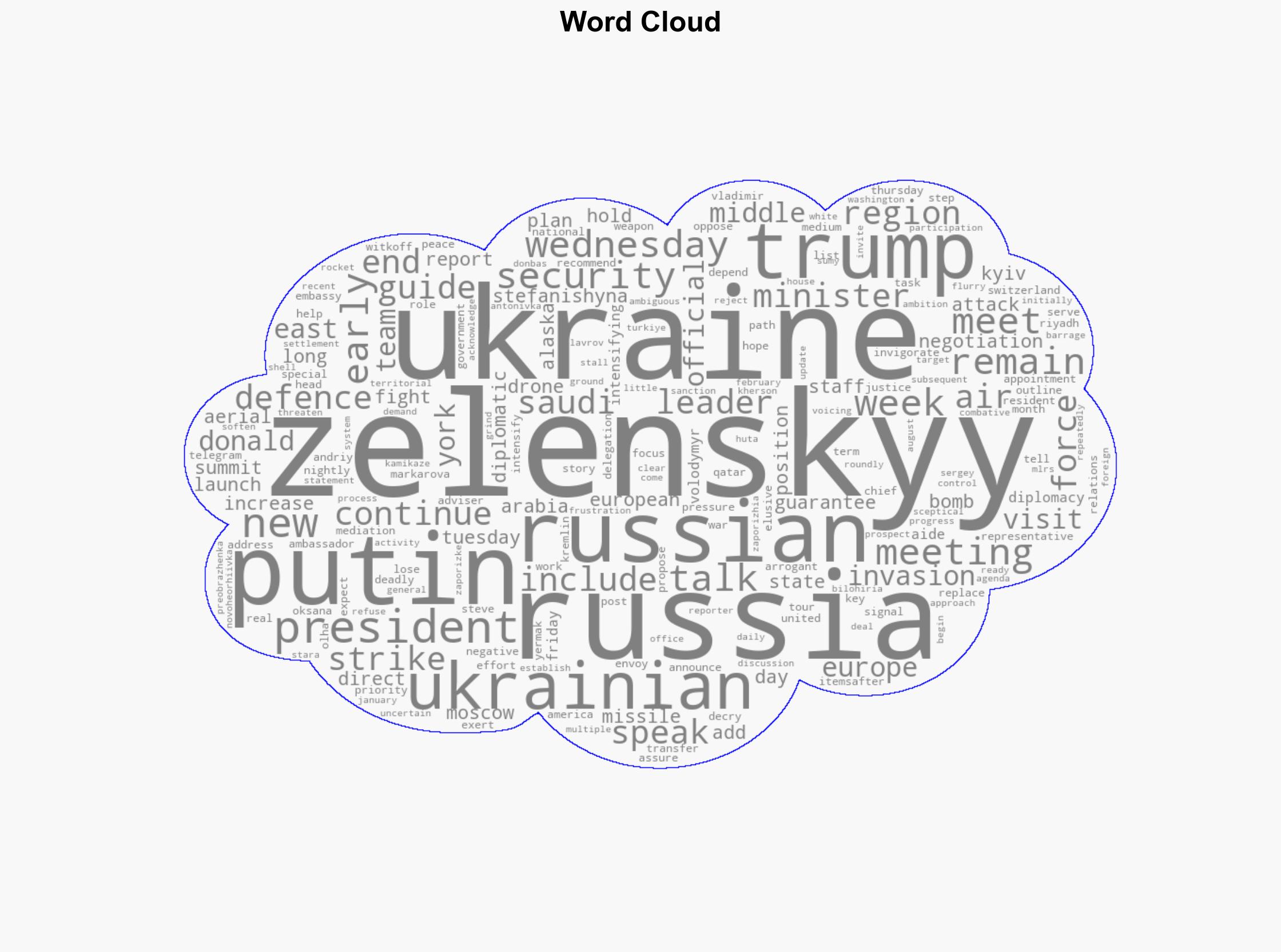 Zelenskyy says aides to meet Trump team in New York on Friday - Al Jazeera English - Image 1