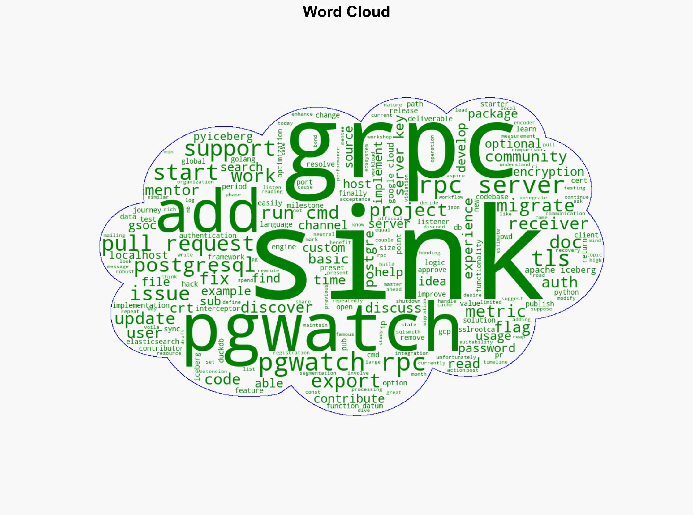 ahmed gouda GSoC'25 at PostgreSQL Work and Results - Github.io - Image 1