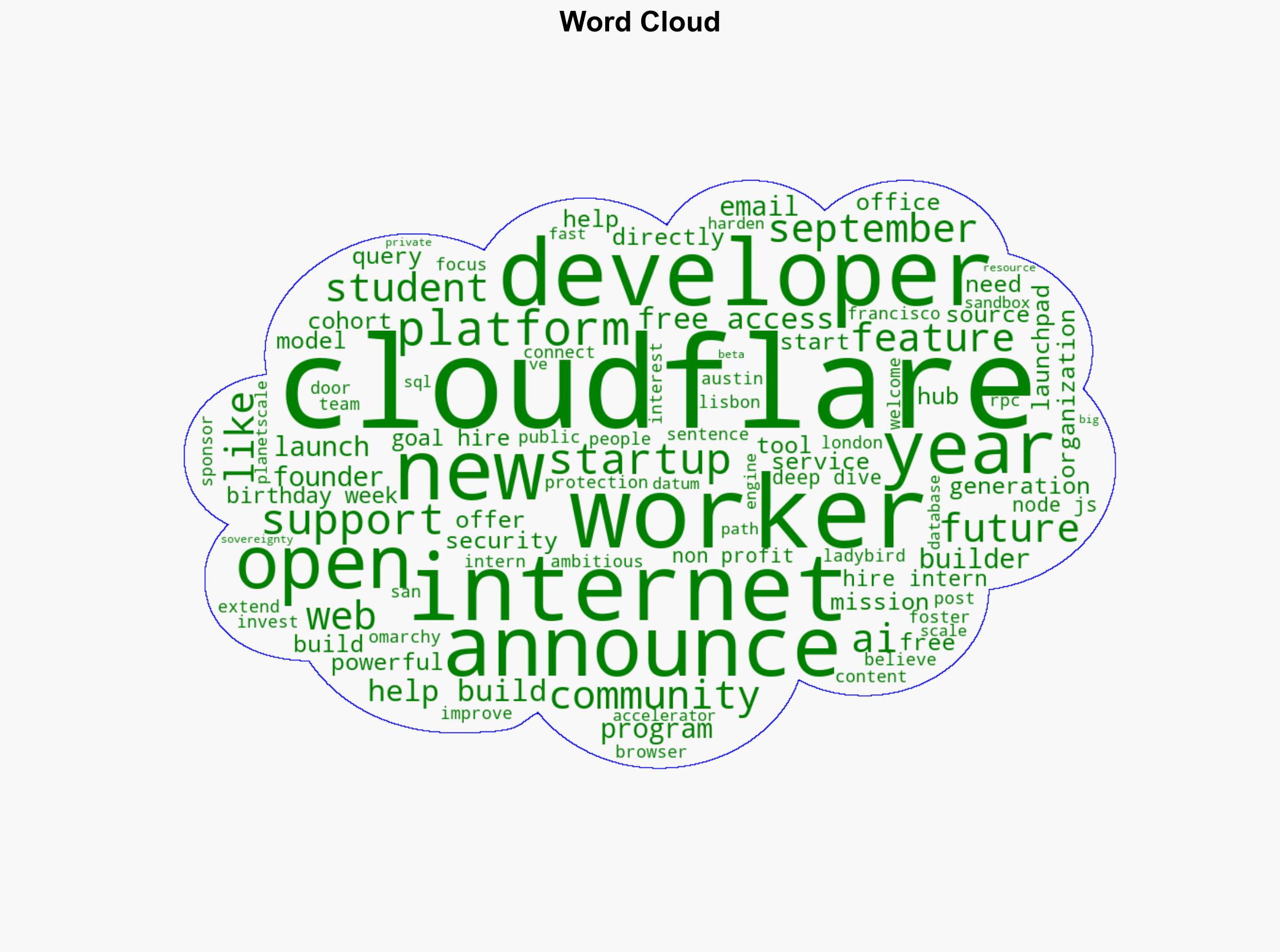 15 years of helping build a better Internet a look back at Birthday Week 2025 - Cloudflare.com - Image 1