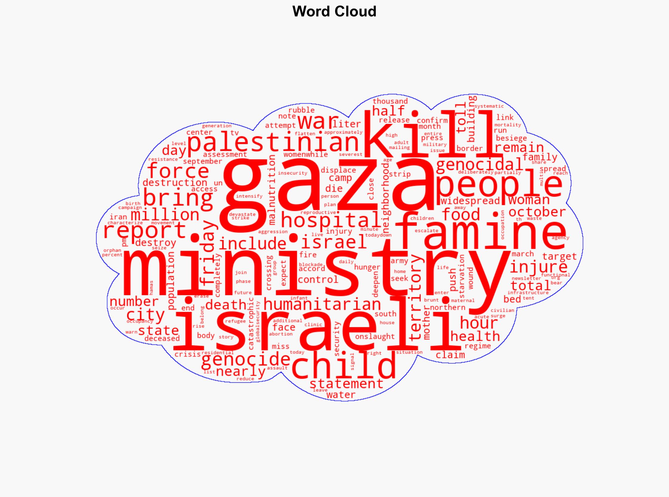 700 days of Israeli genocide Gaza death toll tops 64300 amid catastrophic hunger - Globalsecurity.org - Image 1