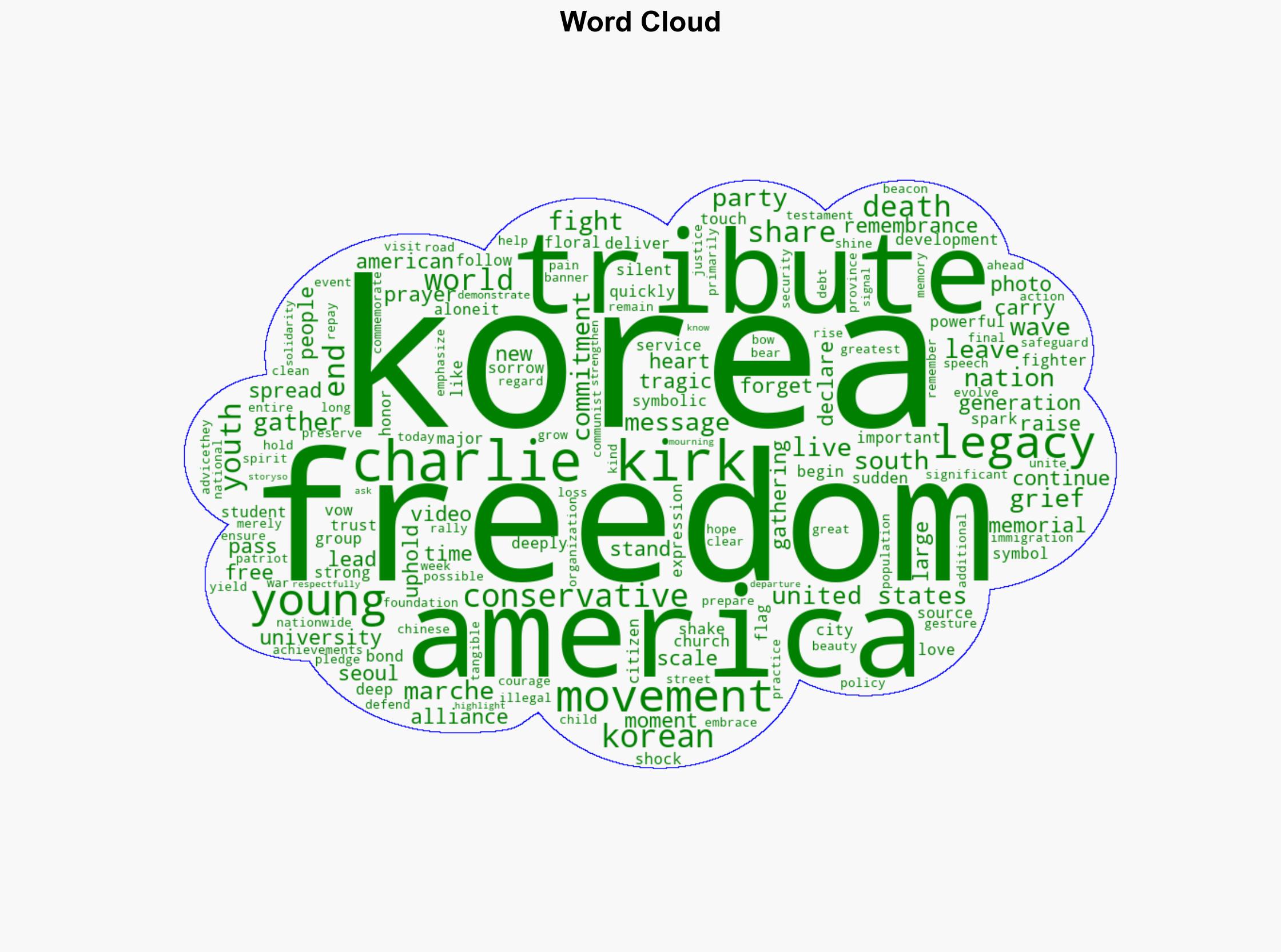 A Wave of Charlie Kirk Tributes Is Spreading Across South Korea - Thegatewaypundit.com - Image 1